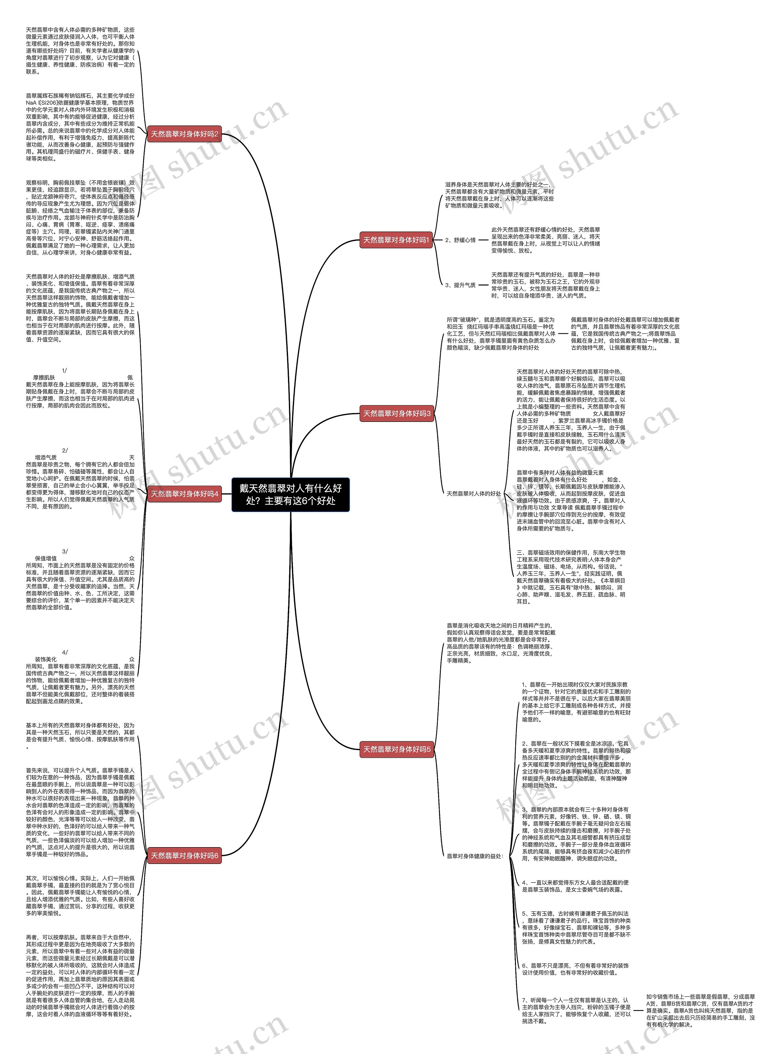 戴天然翡翠对人有什么好处？主要有这6个好处思维导图