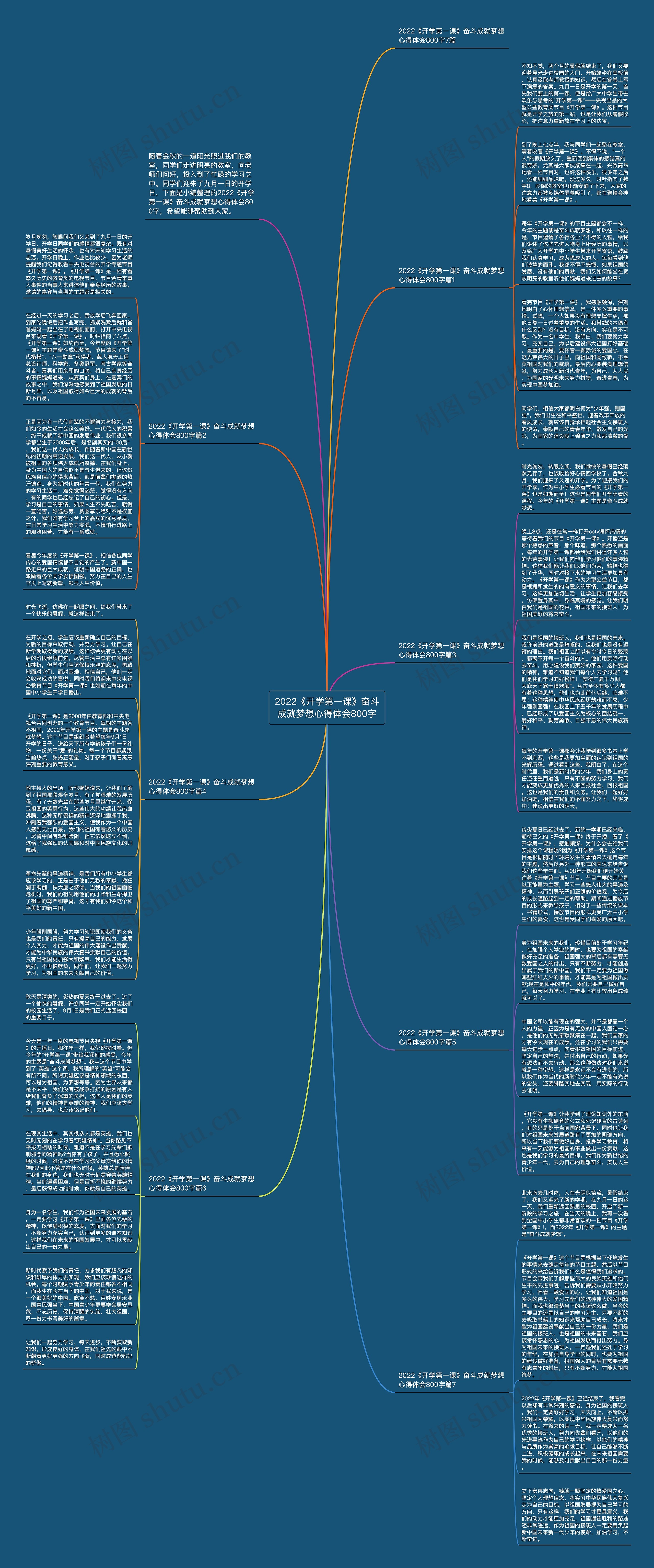 2022《开学第一课》奋斗成就梦想心得体会800字思维导图