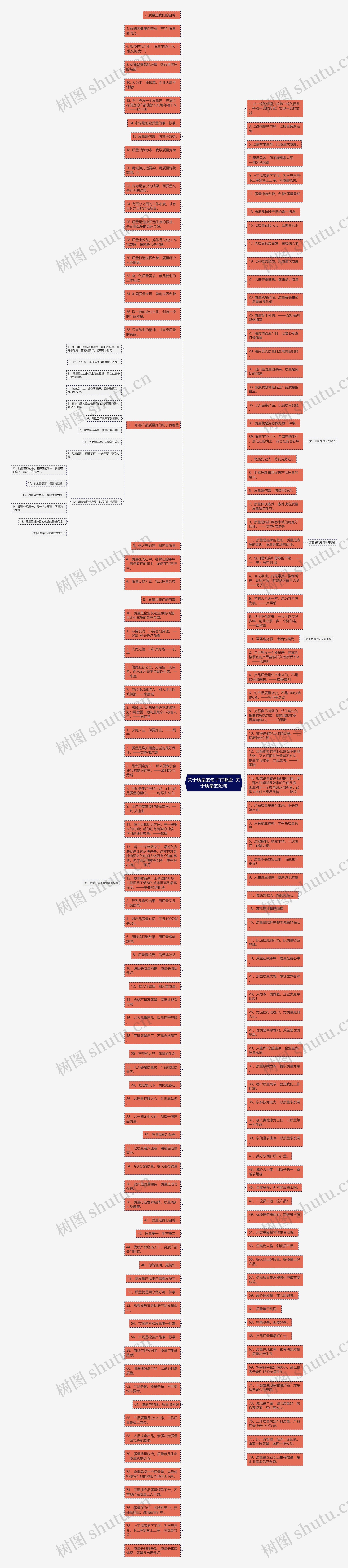 关于质量的句子有哪些  关于质量的短句思维导图