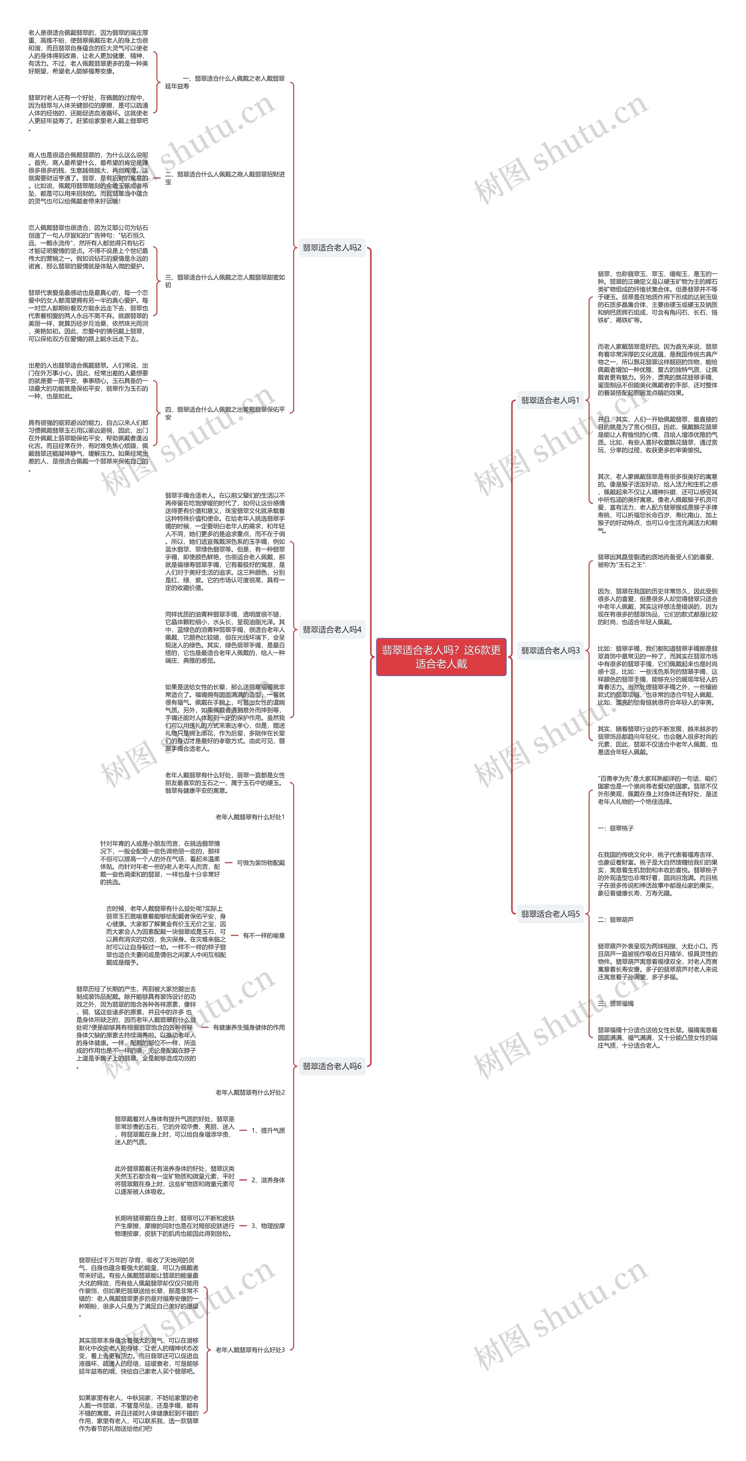 翡翠适合老人吗？这6款更适合老人戴思维导图