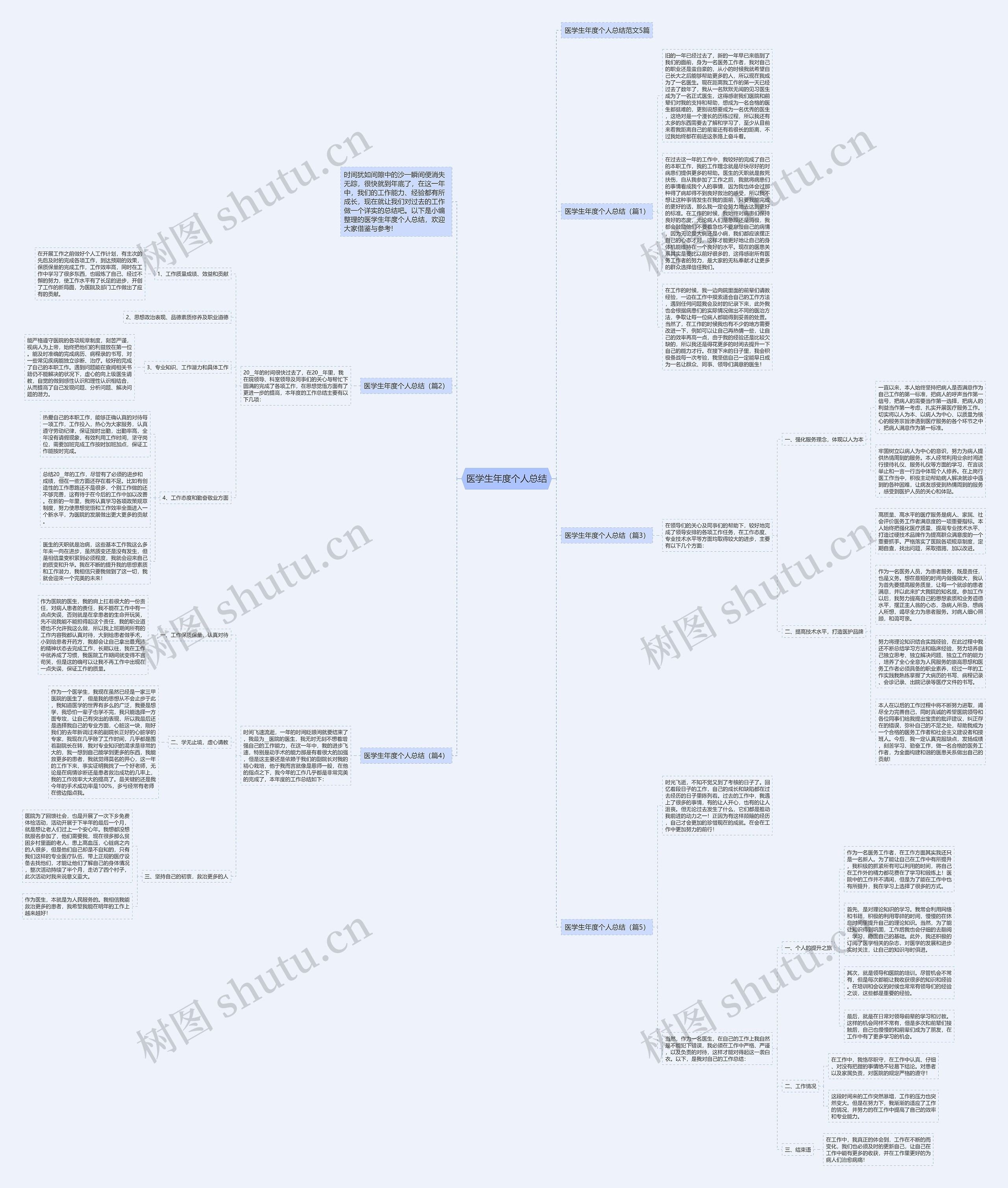 医学生年度个人总结思维导图