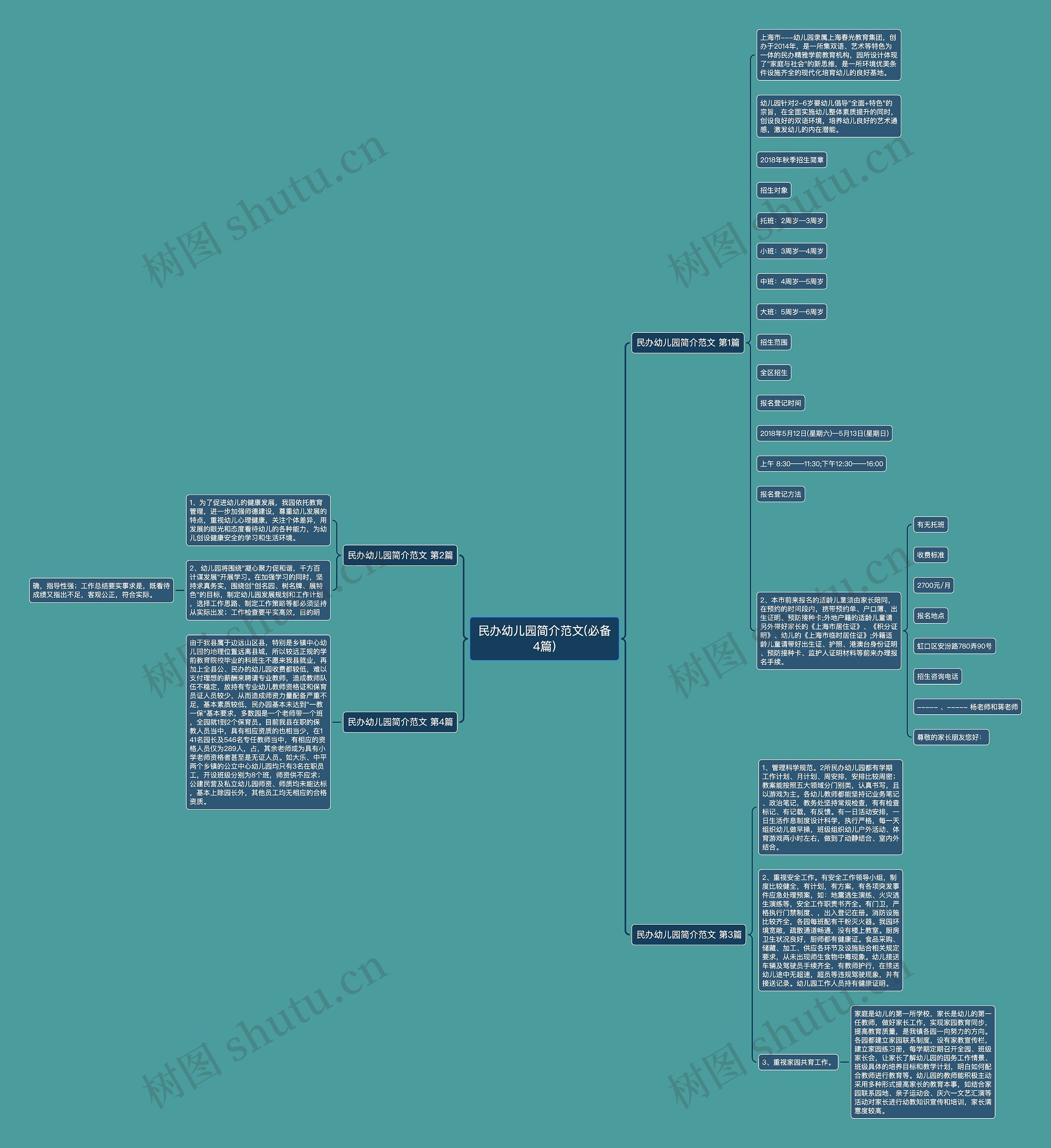民办幼儿园简介范文(必备4篇) 民办幼儿园简介范文(必备4篇)