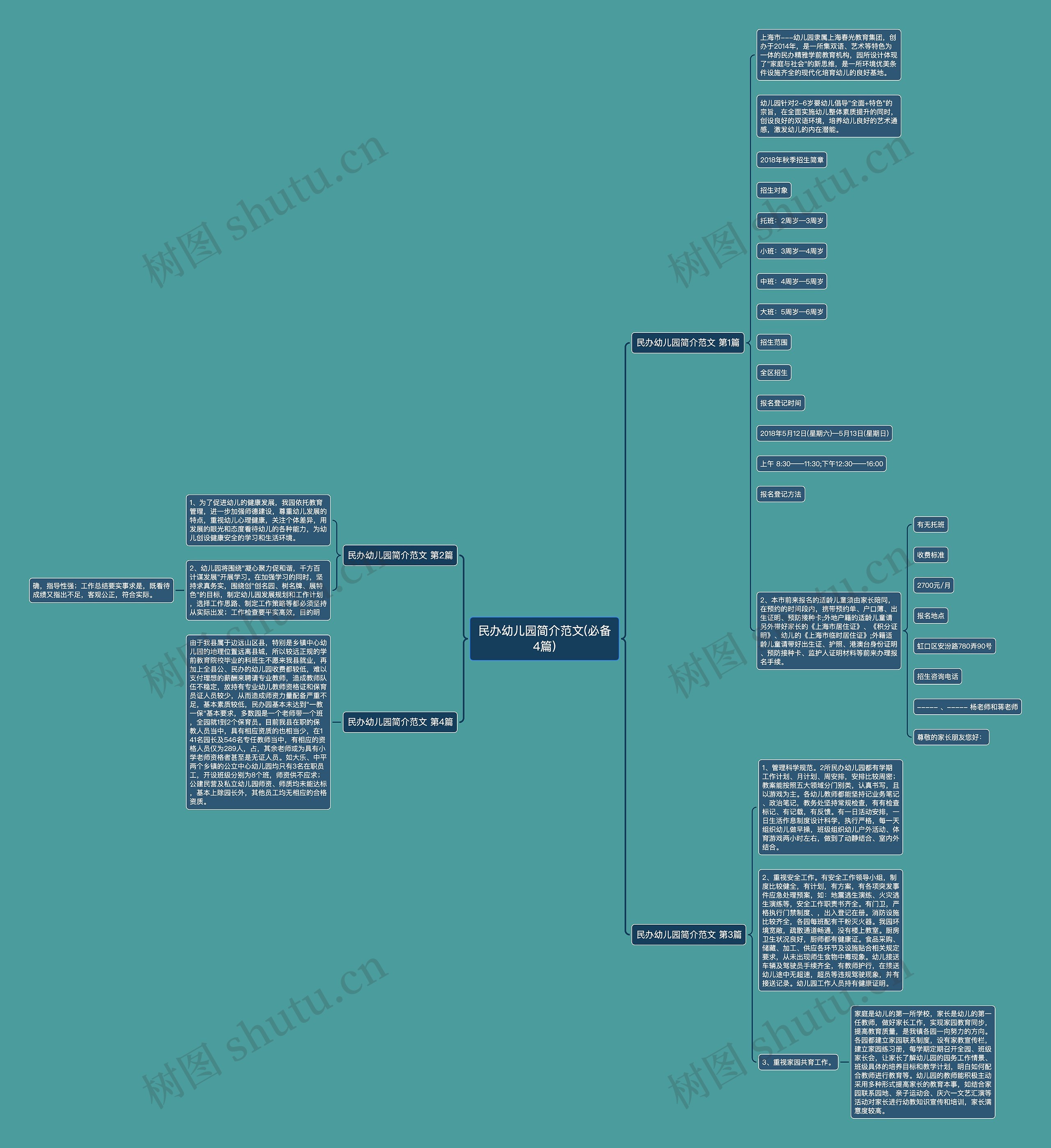民办幼儿园简介范文(必备4篇)思维导图