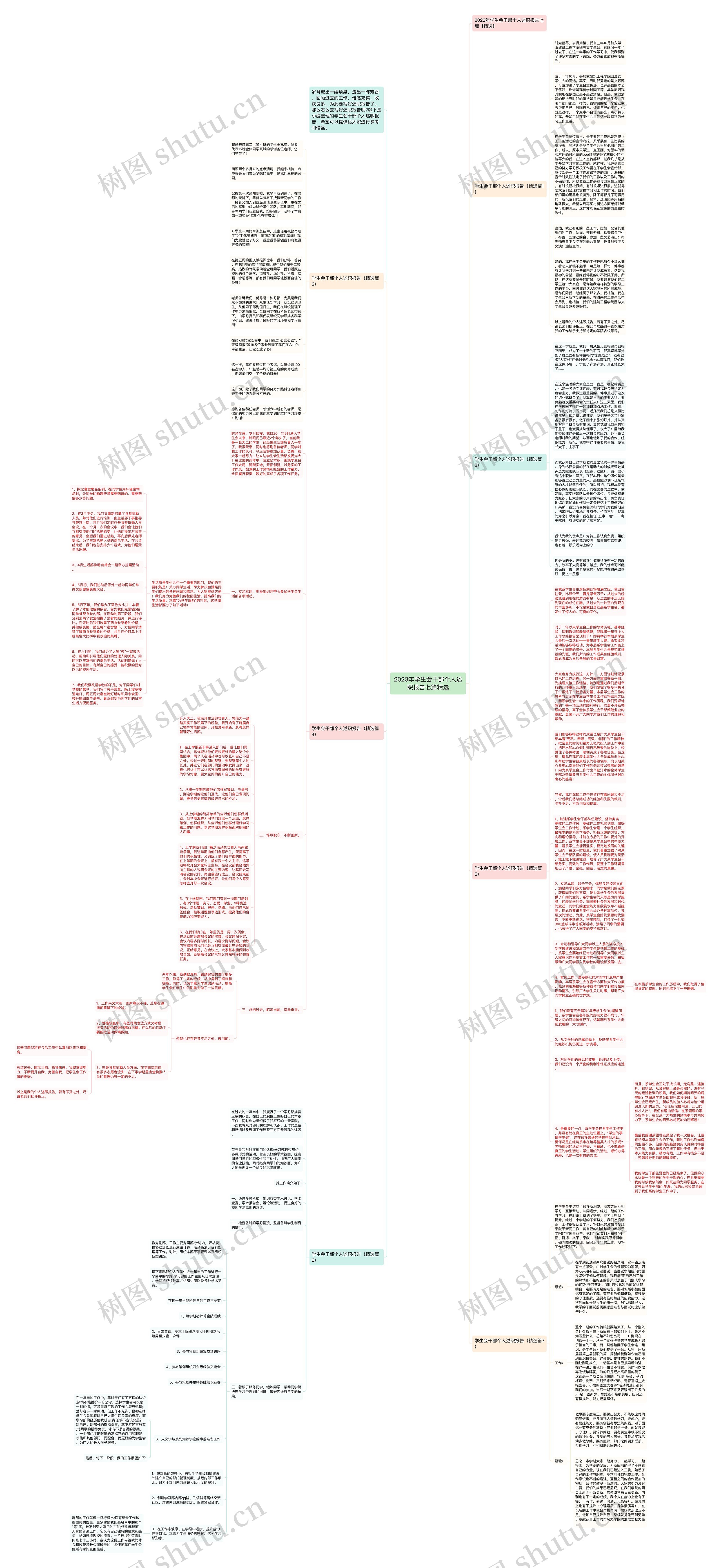 2023年学生会干部个人述职报告七篇精选思维导图