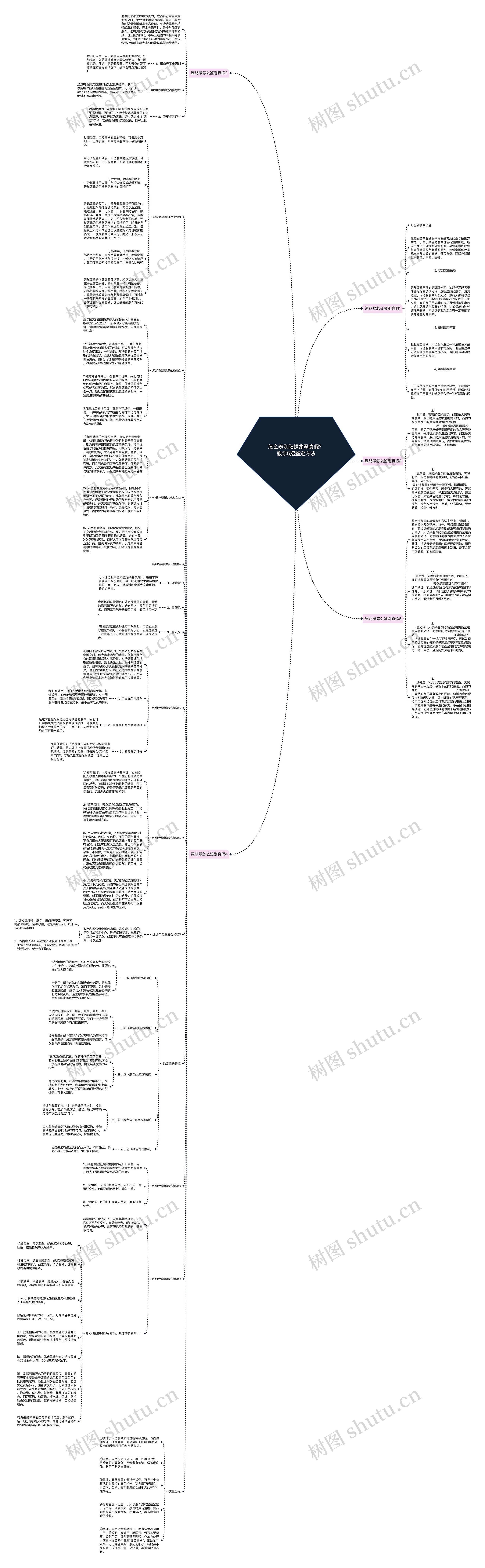 怎么辨别阳绿翡翠真假?教你5招鉴定方法 怎么辨别阳绿翡翠真假?教你5招鉴定方法