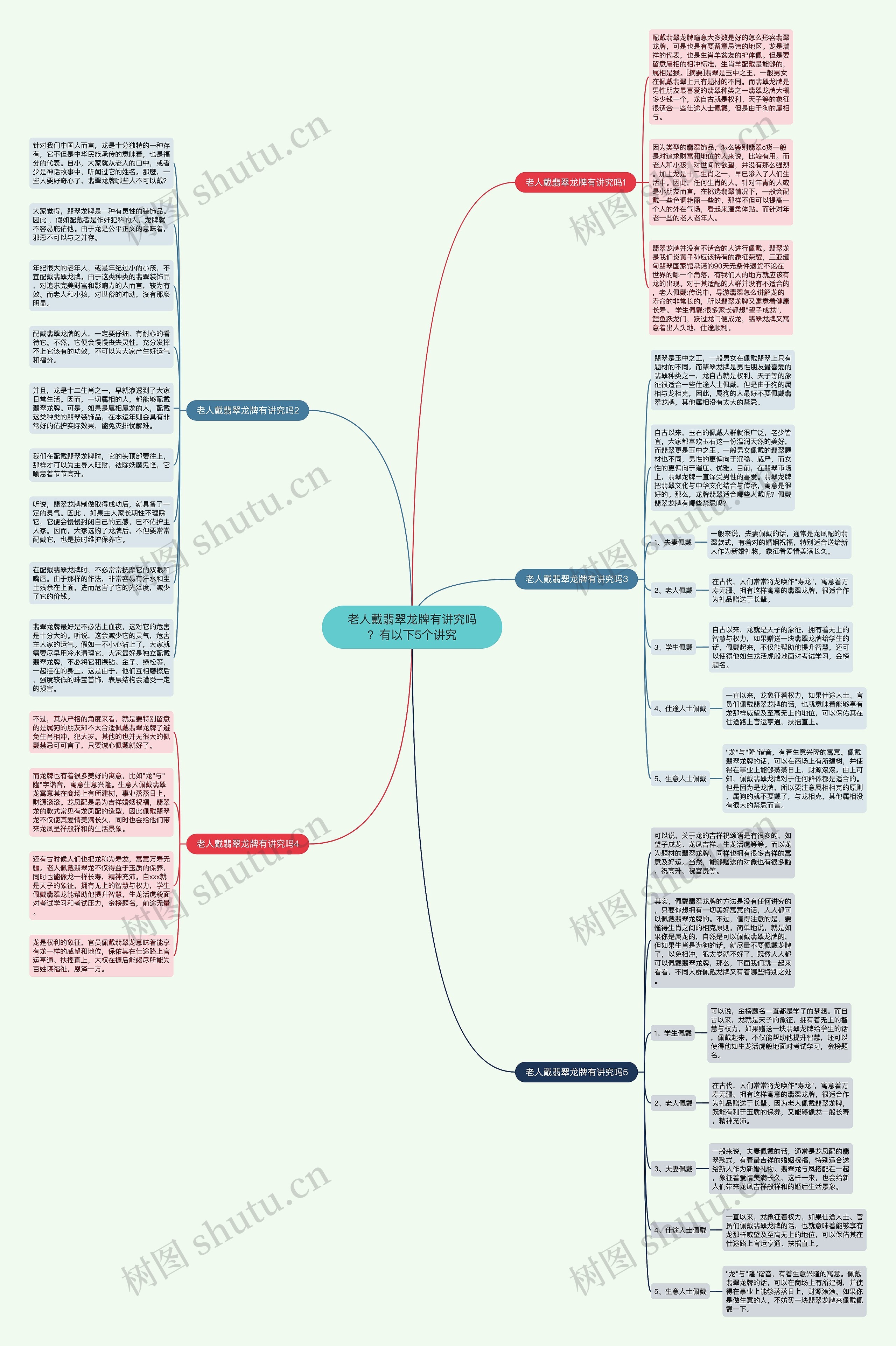 老人戴翡翠龙牌有讲究吗？有以下5个讲究思维导图