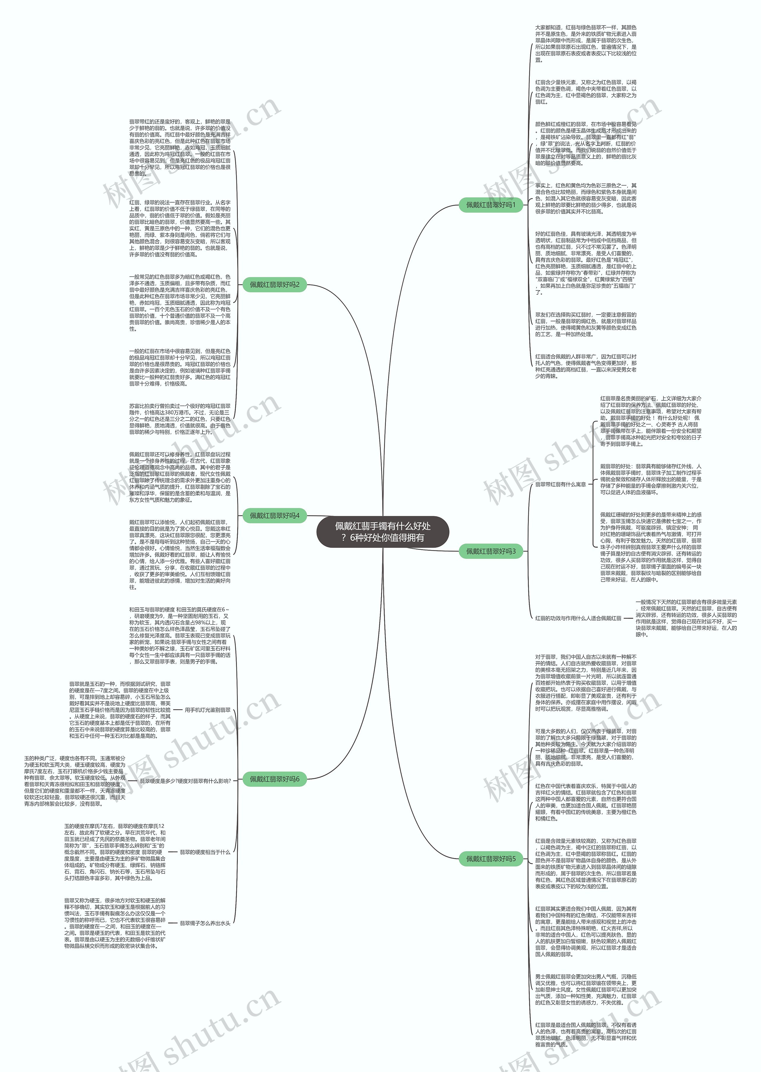 佩戴红翡手镯有什么好处？6种好处你值得拥有思维导图