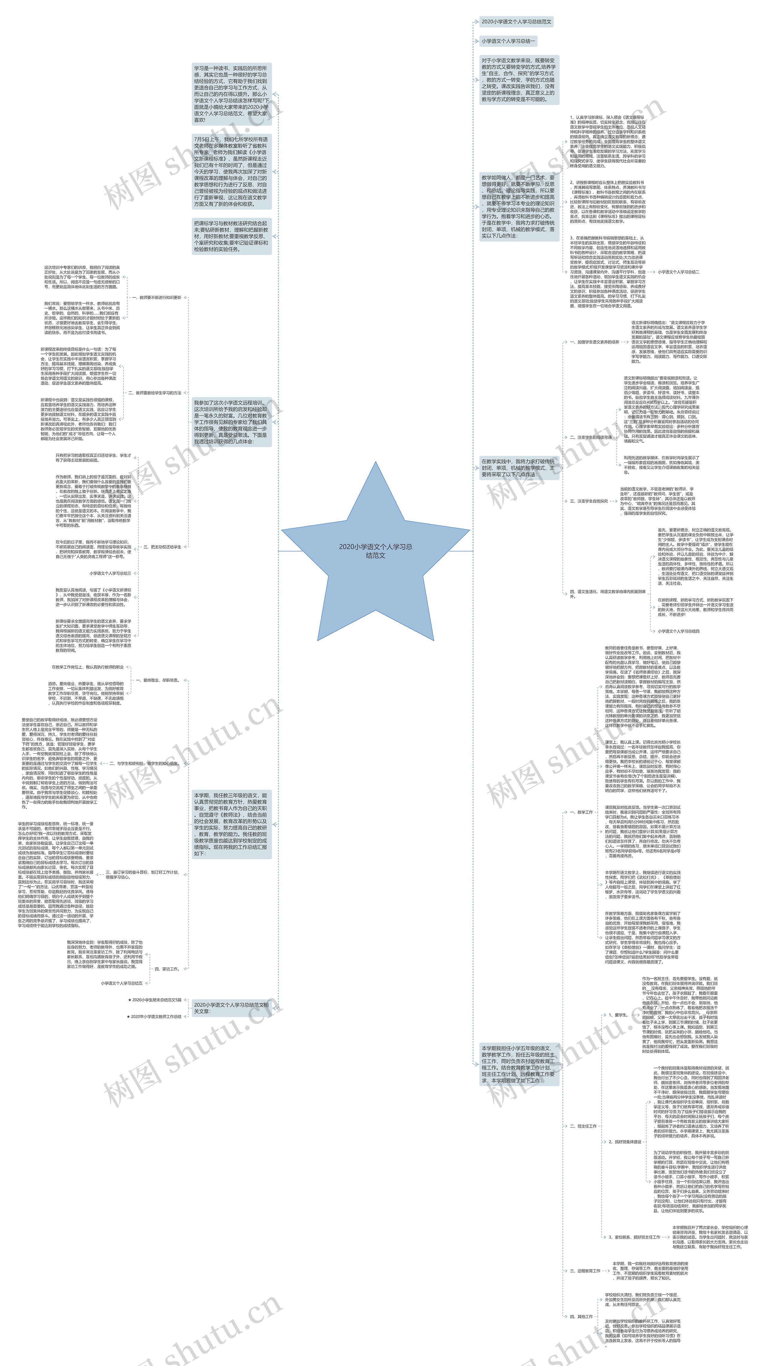 2020小学语文个人学习总结范文思维导图