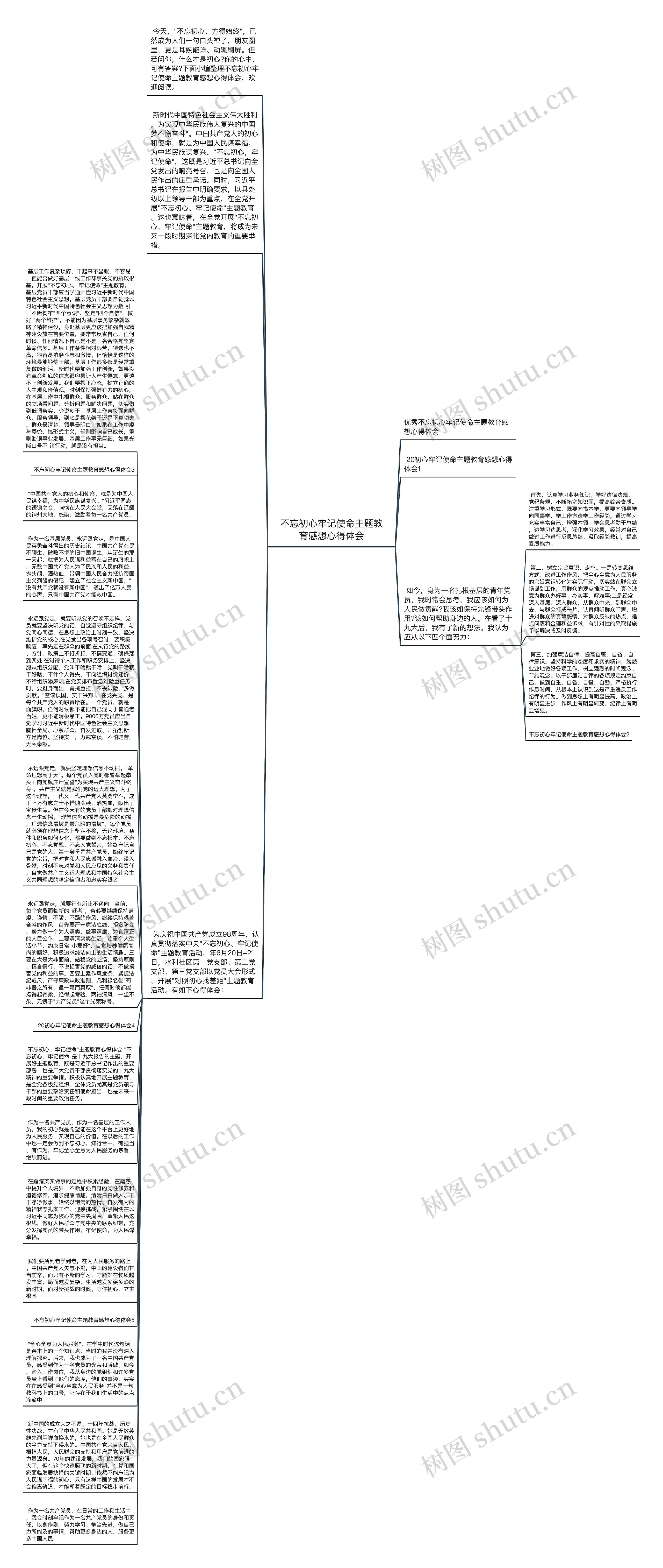 不忘初心牢记使命主题教育感想心得体会思维导图