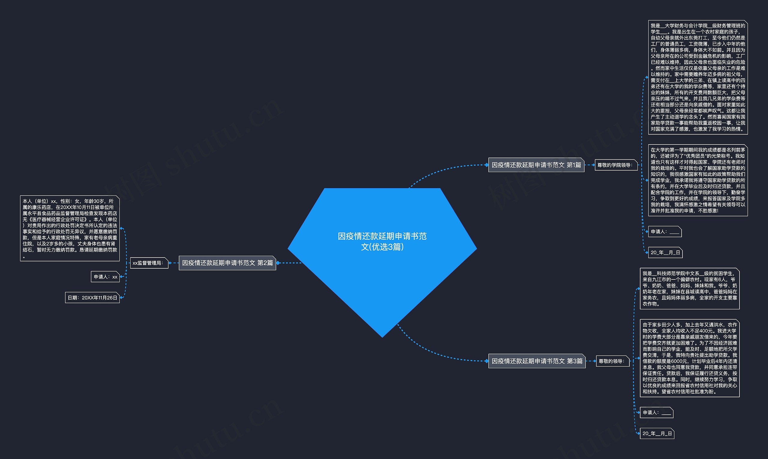 因疫情还款延期申请书范文(优选3篇)思维导图