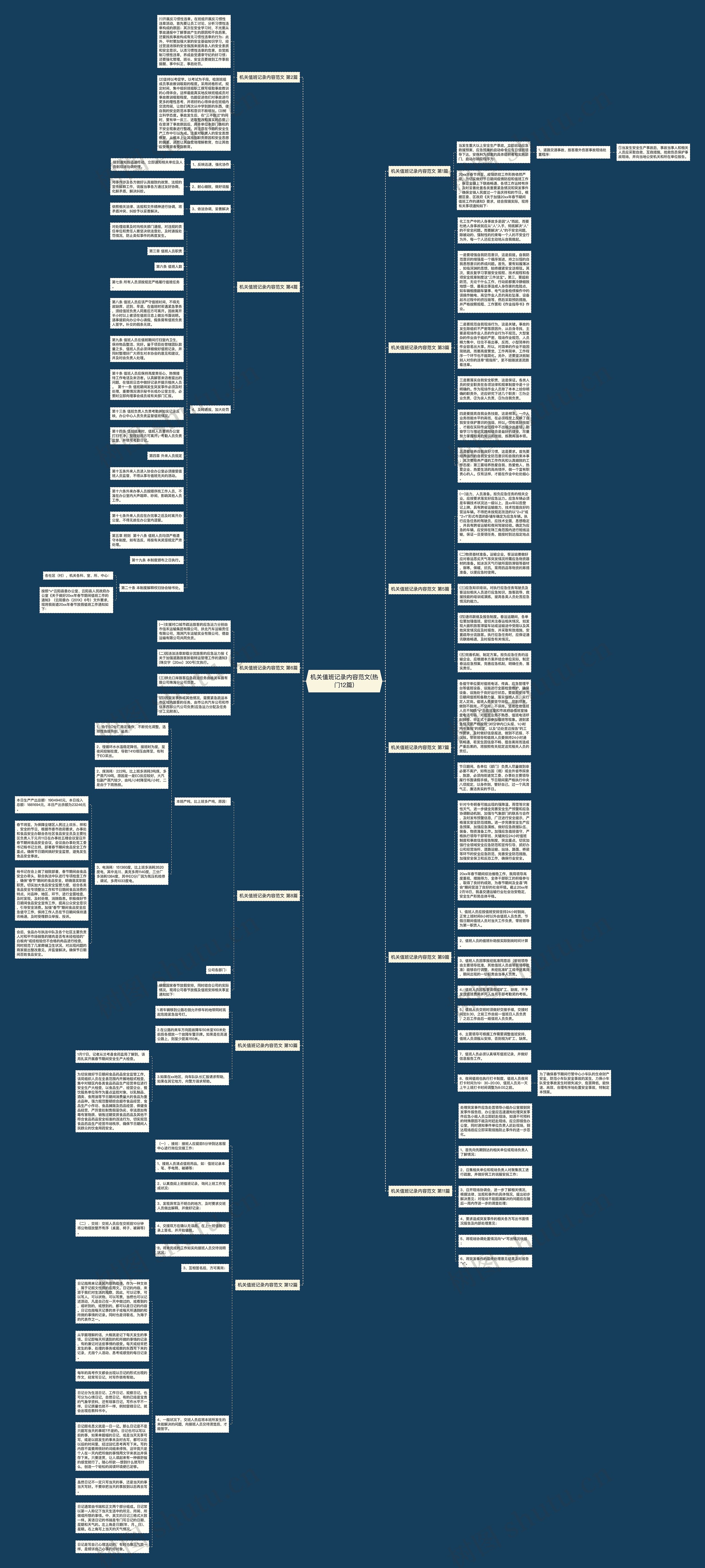 机关值班记录内容范文(热门12篇)思维导图