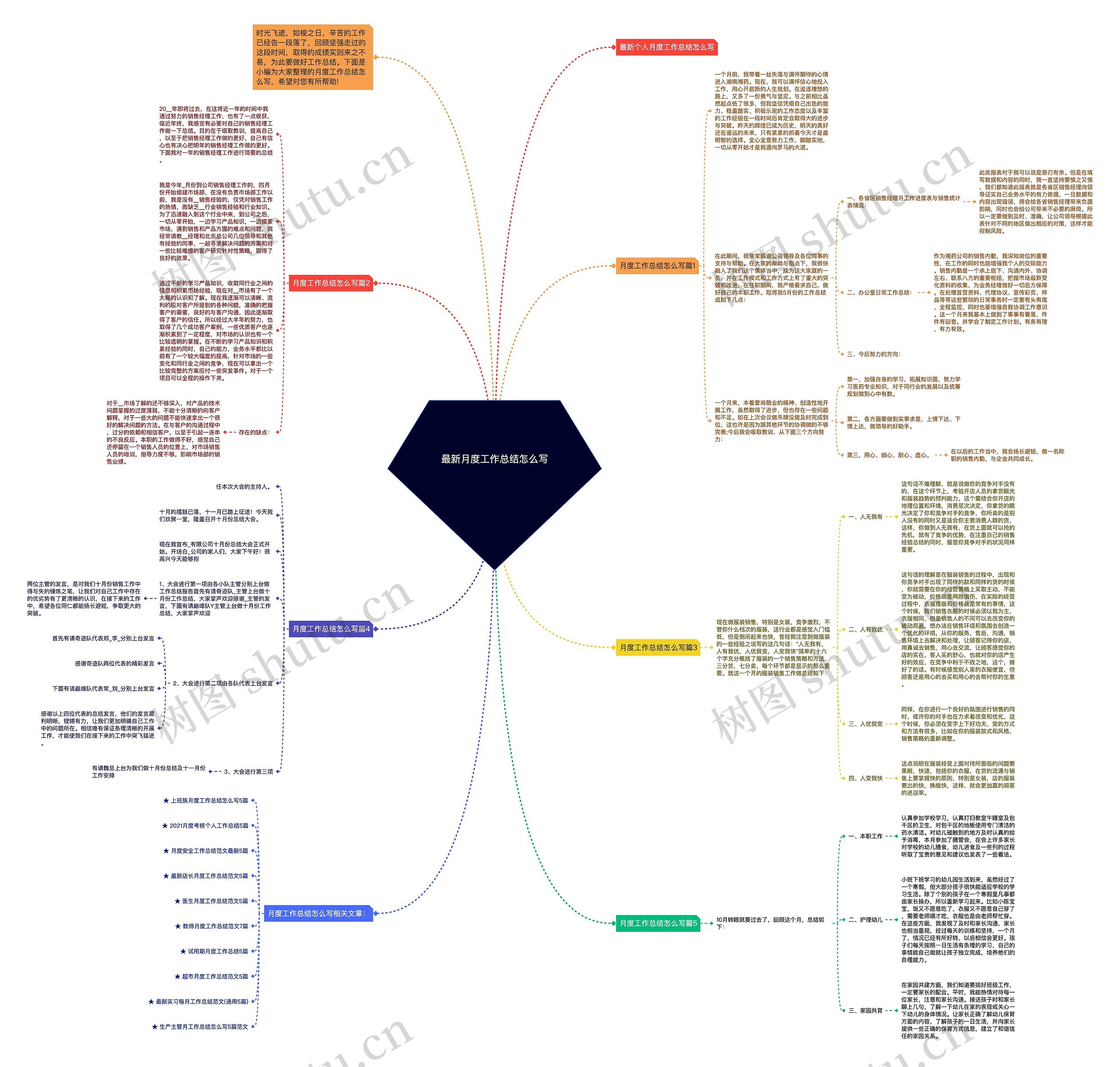 最新月度工作总结怎么写思维导图