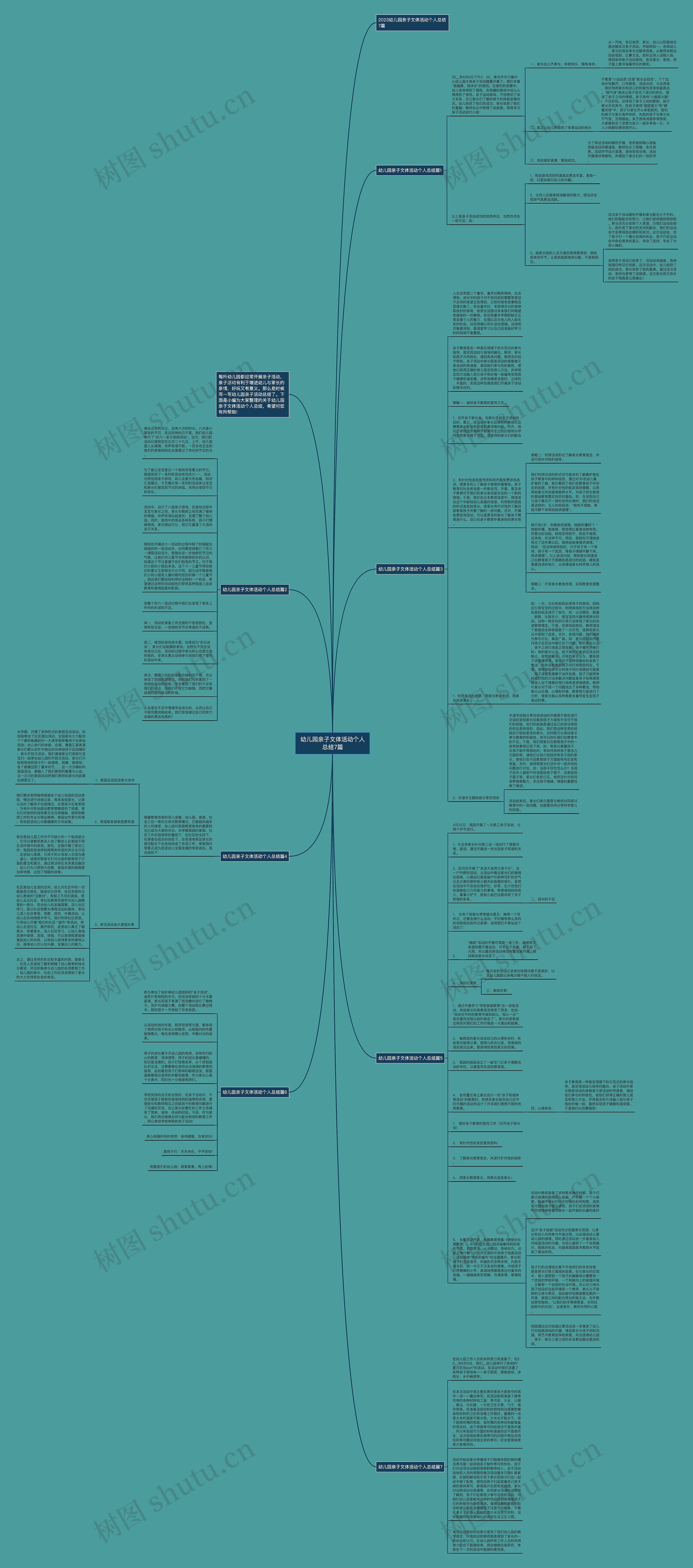 幼儿园亲子文体活动个人总结7篇思维导图