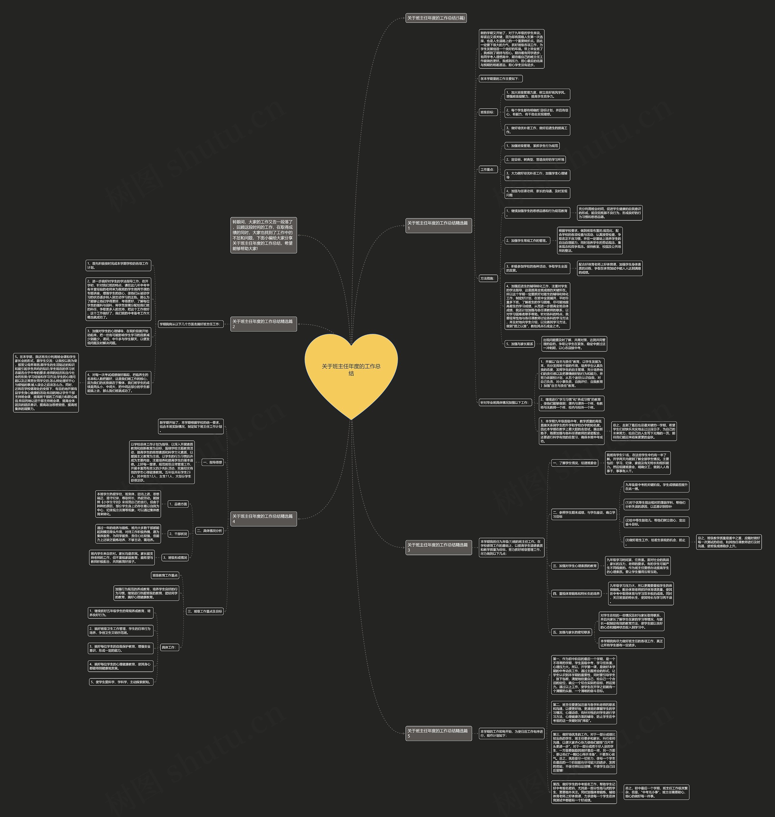 关于班主任年度的工作总结思维导图