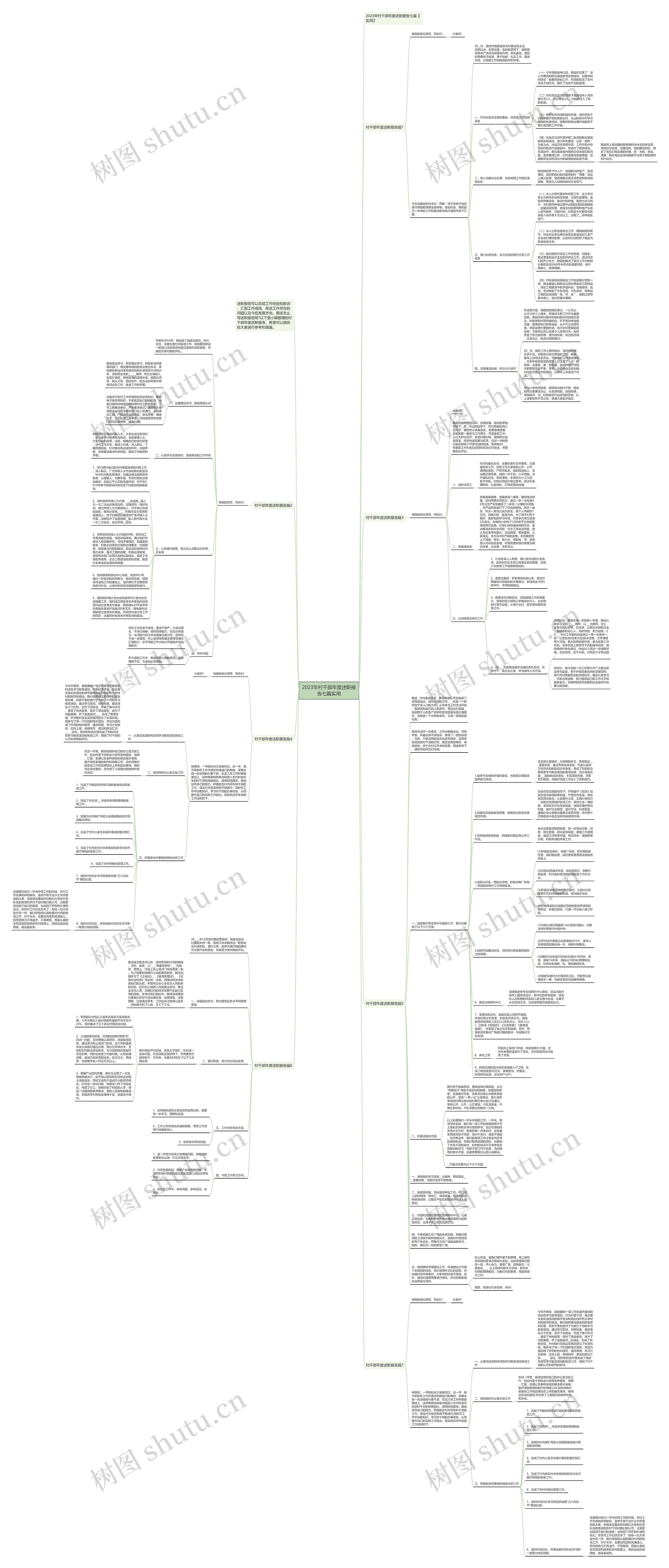 2023年村干部年度述职报告七篇实用思维导图