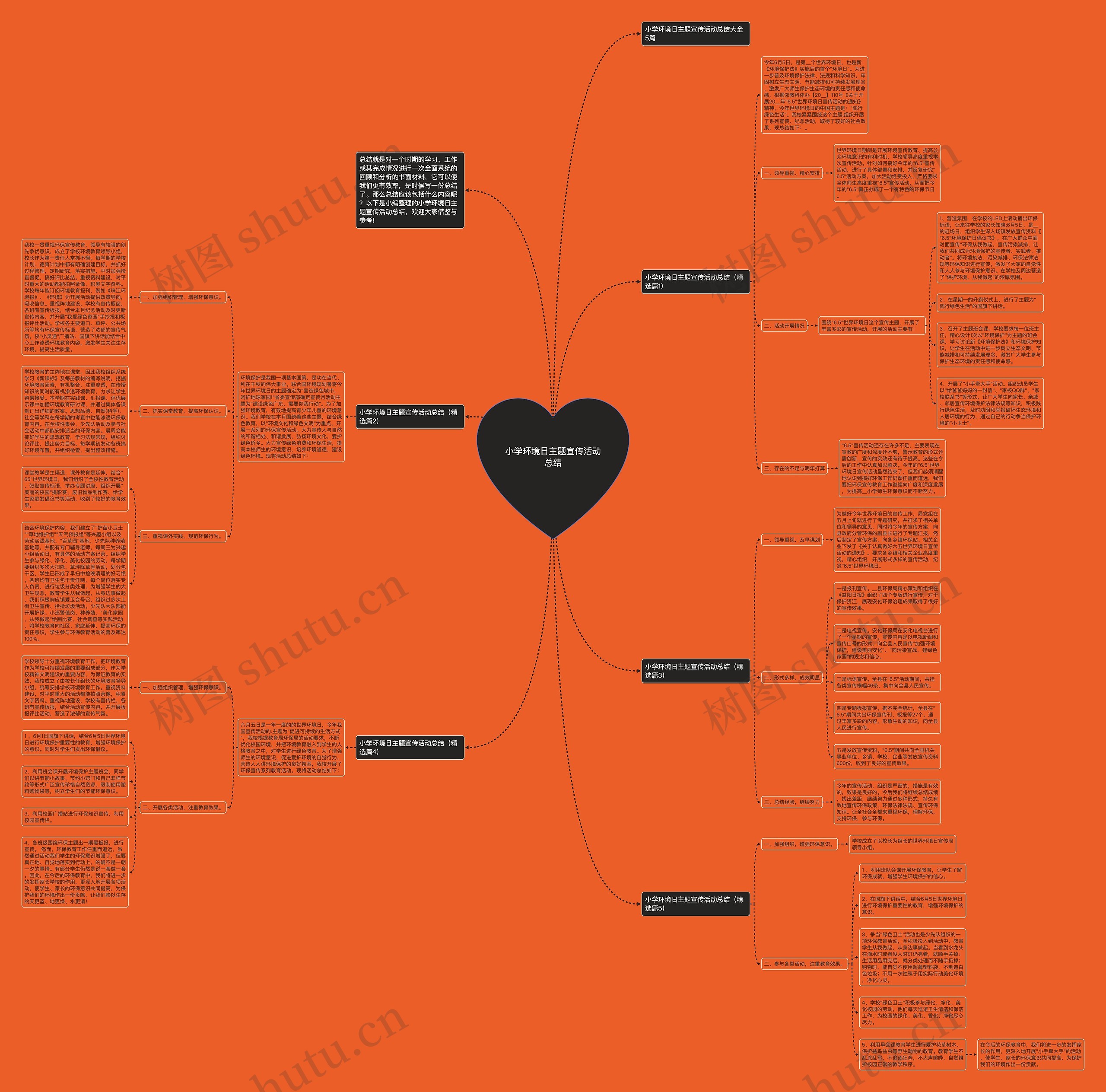 小学环境日主题宣传活动总结思维导图