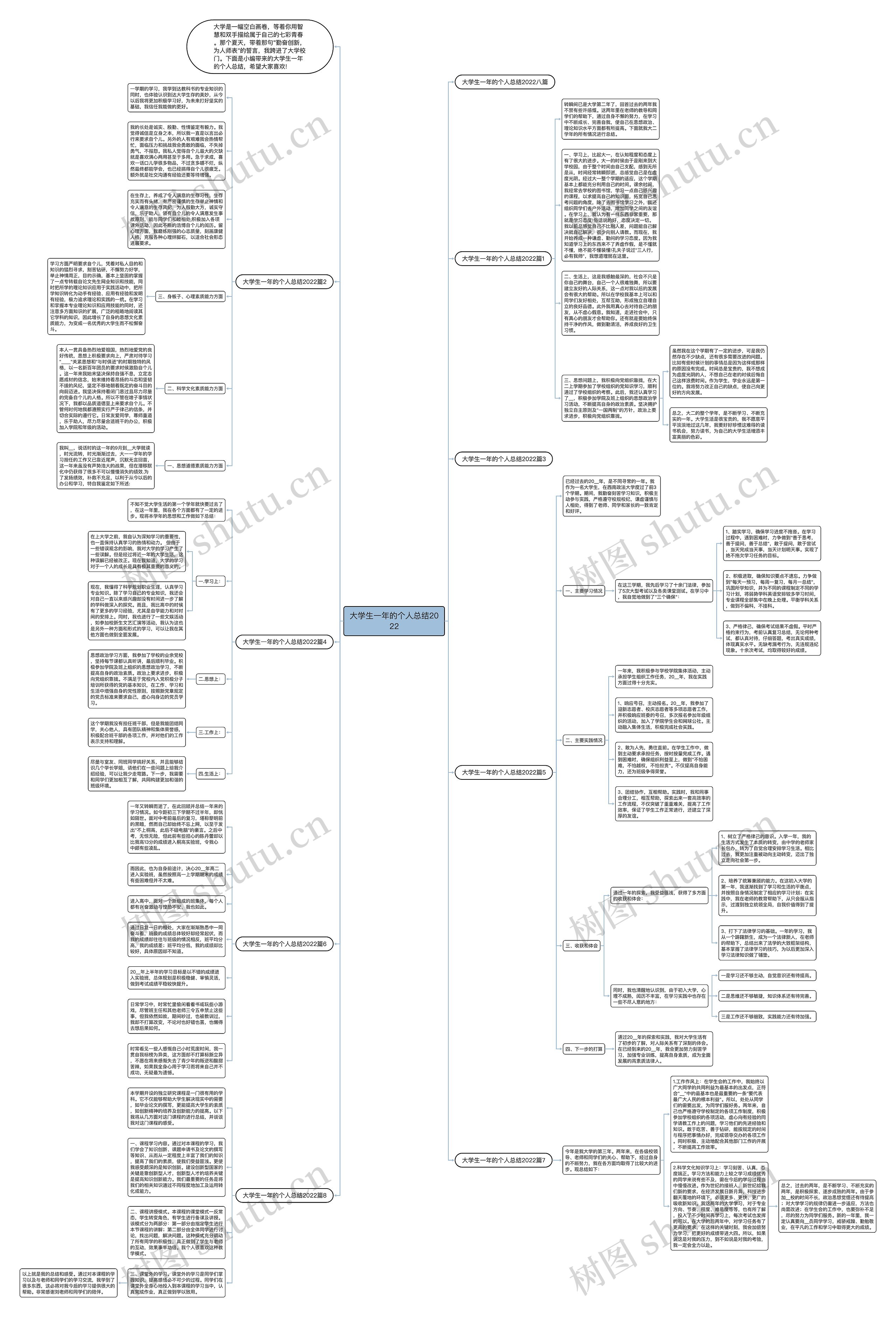 大学生一年的个人总结2022思维导图