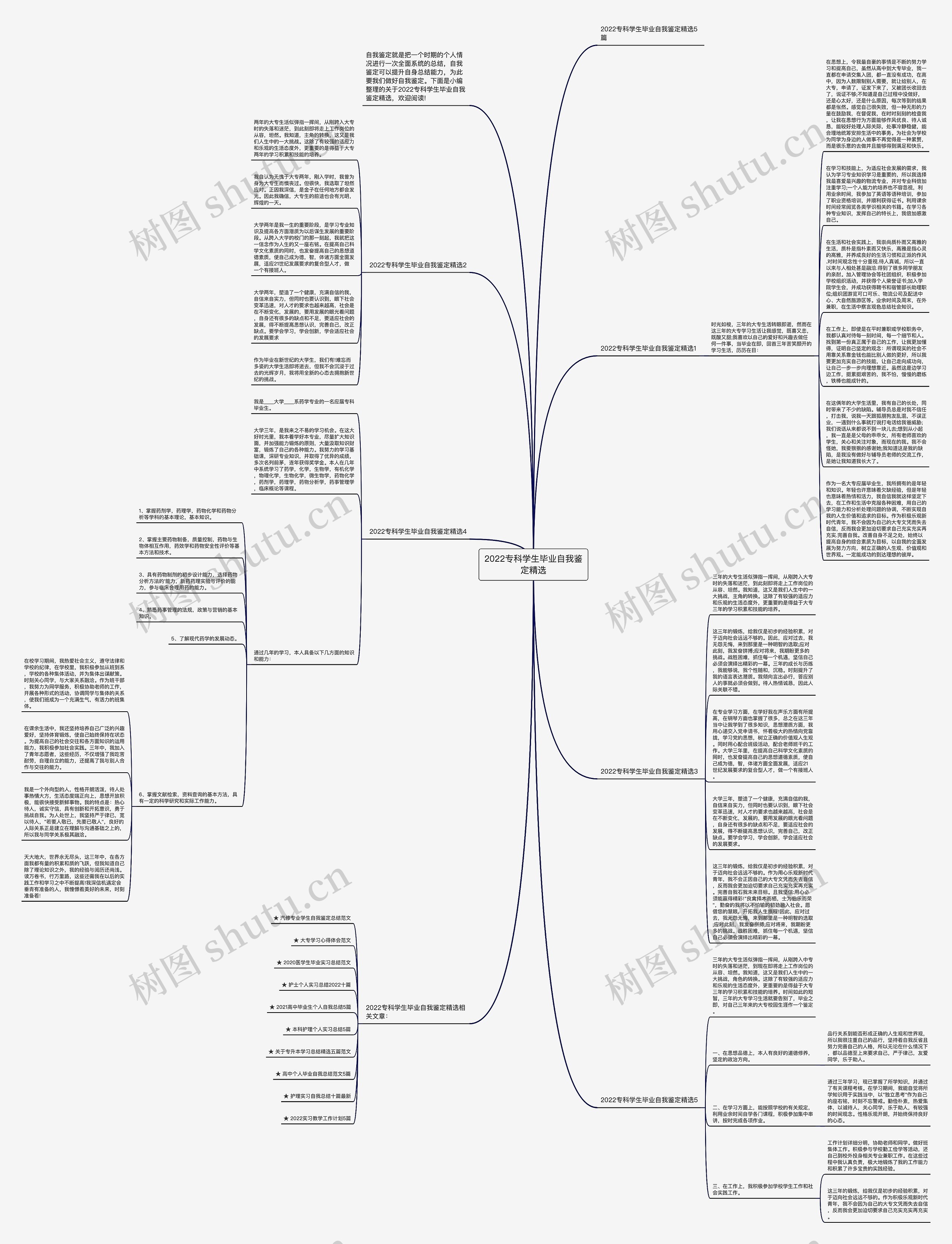 2022专科学生毕业自我鉴定精选思维导图