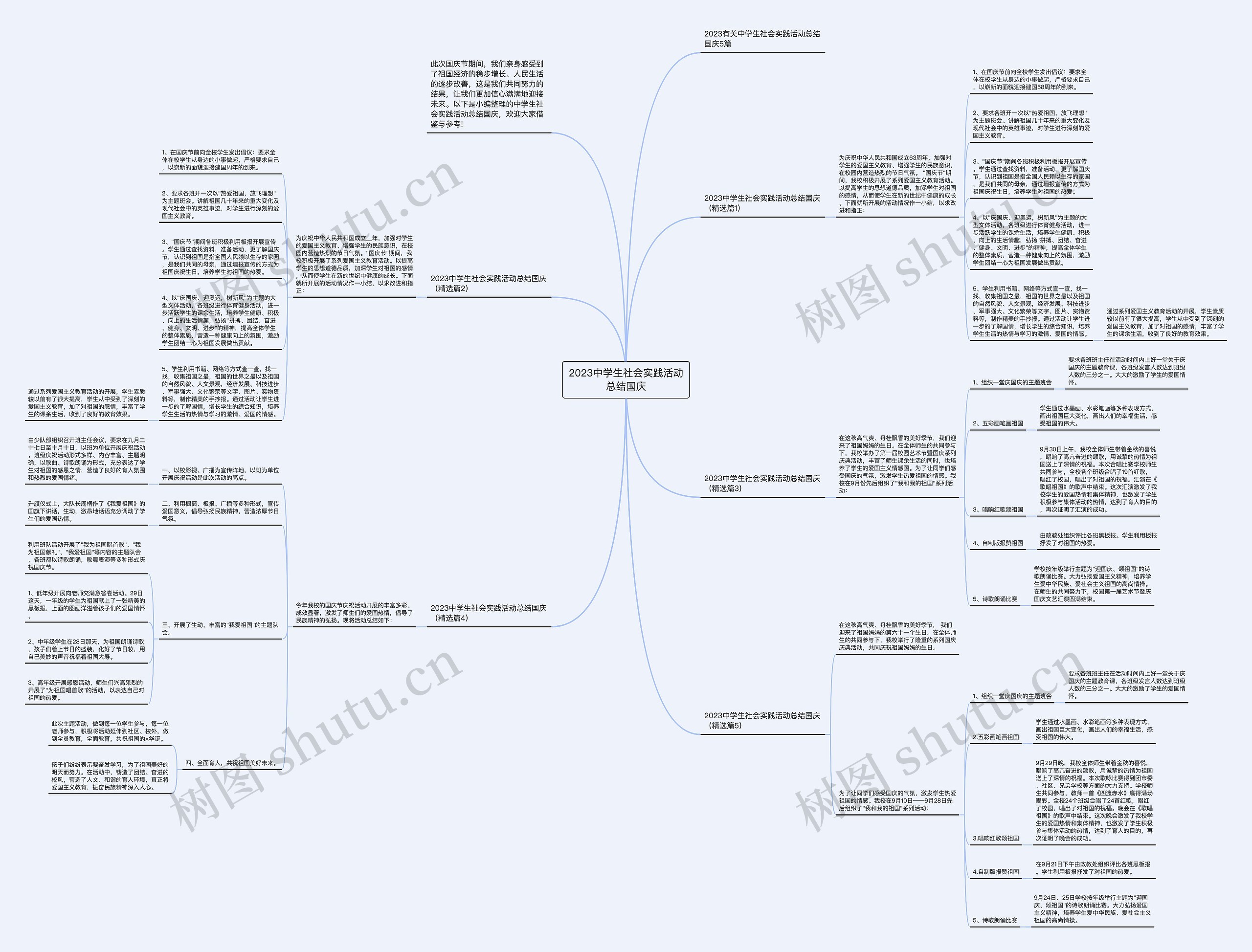 2023中学生社会实践活动总结国庆思维导图