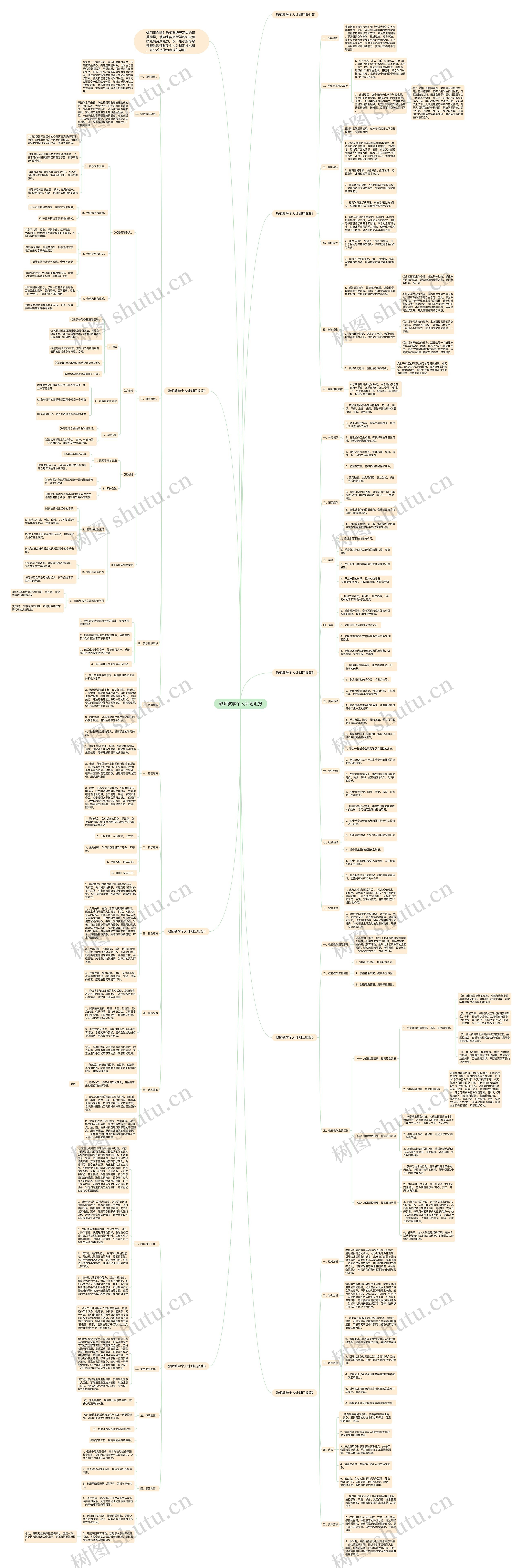 教师教学个人计划汇报思维导图