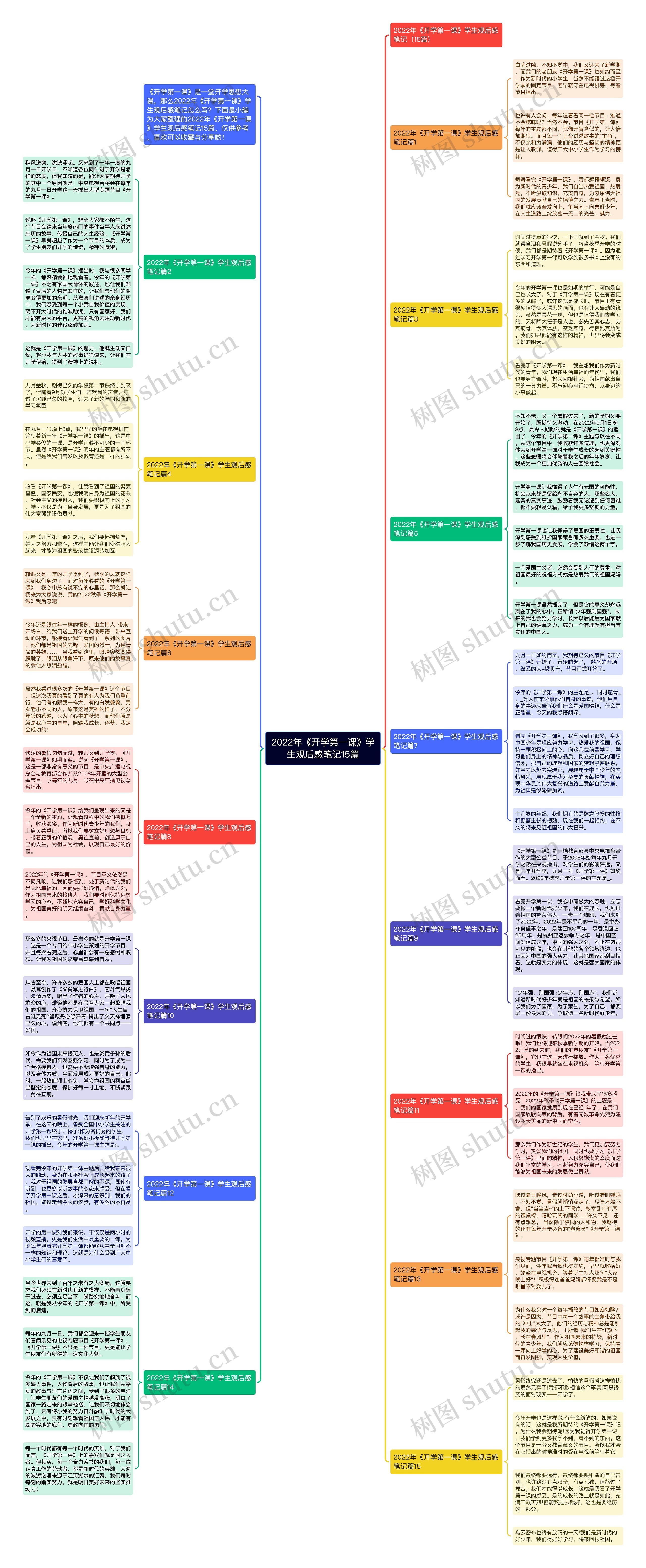 2022年《开学第一课》学生观后感笔记15篇思维导图