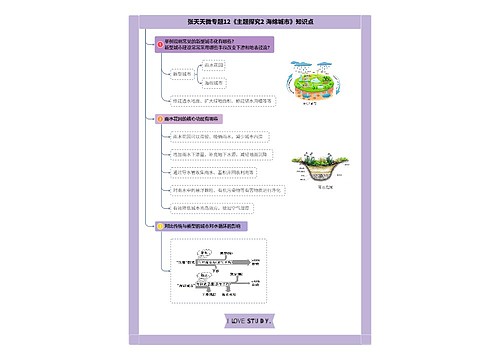 张天天微专题12《主题探究2 海绵城市》知识点