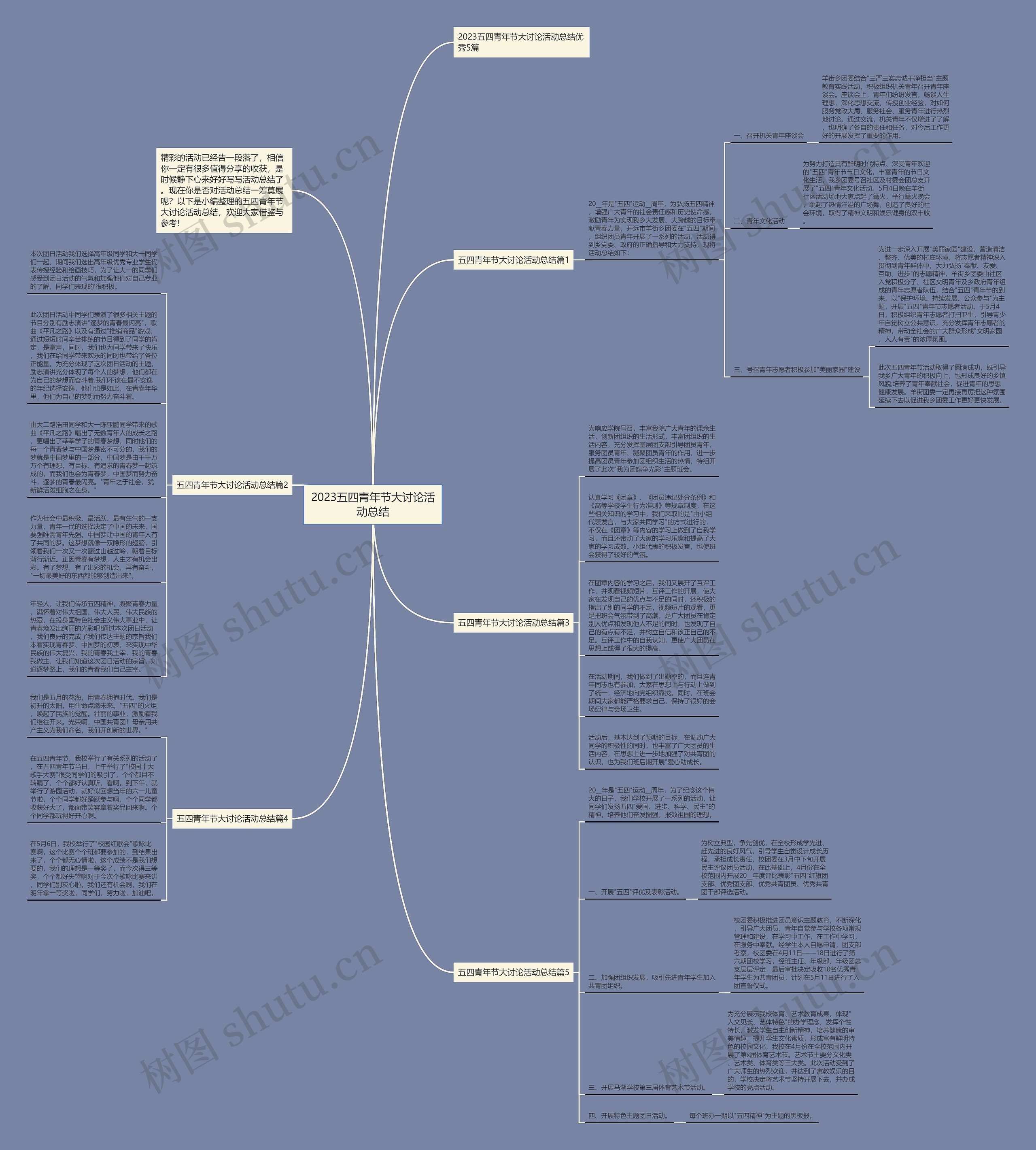 2023五四青年节大讨论活动总结思维导图