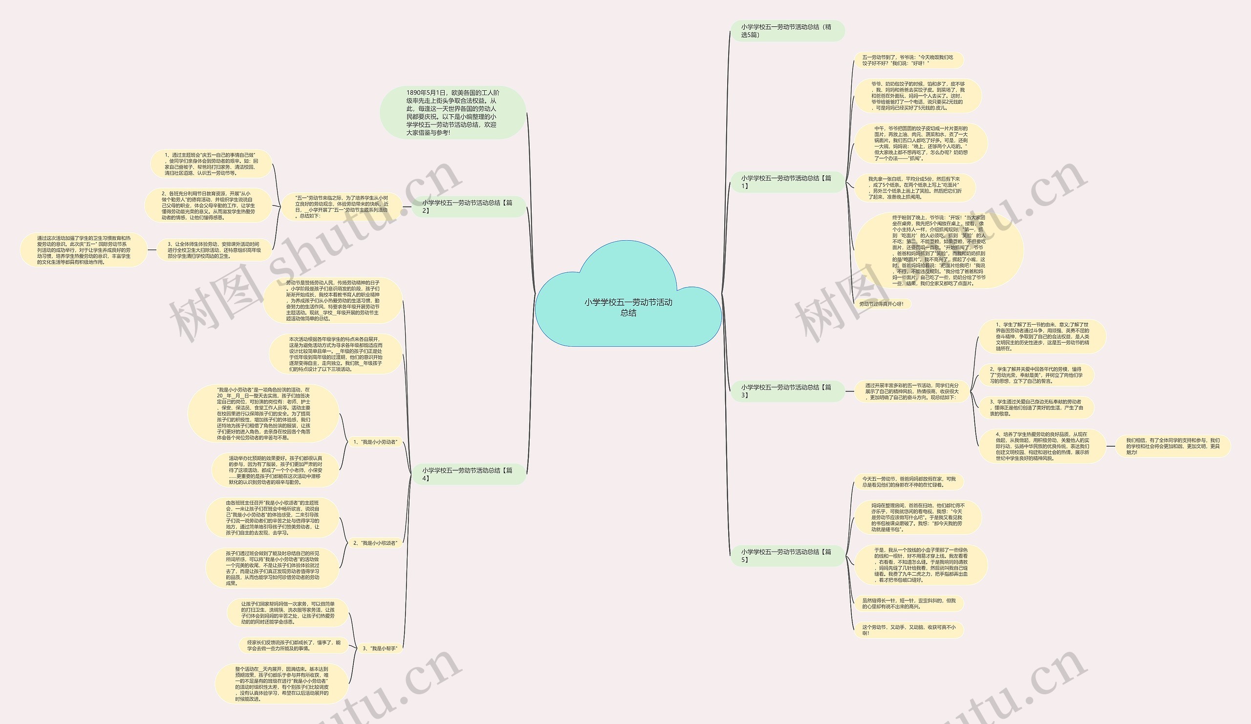 小学学校五一劳动节活动总结思维导图