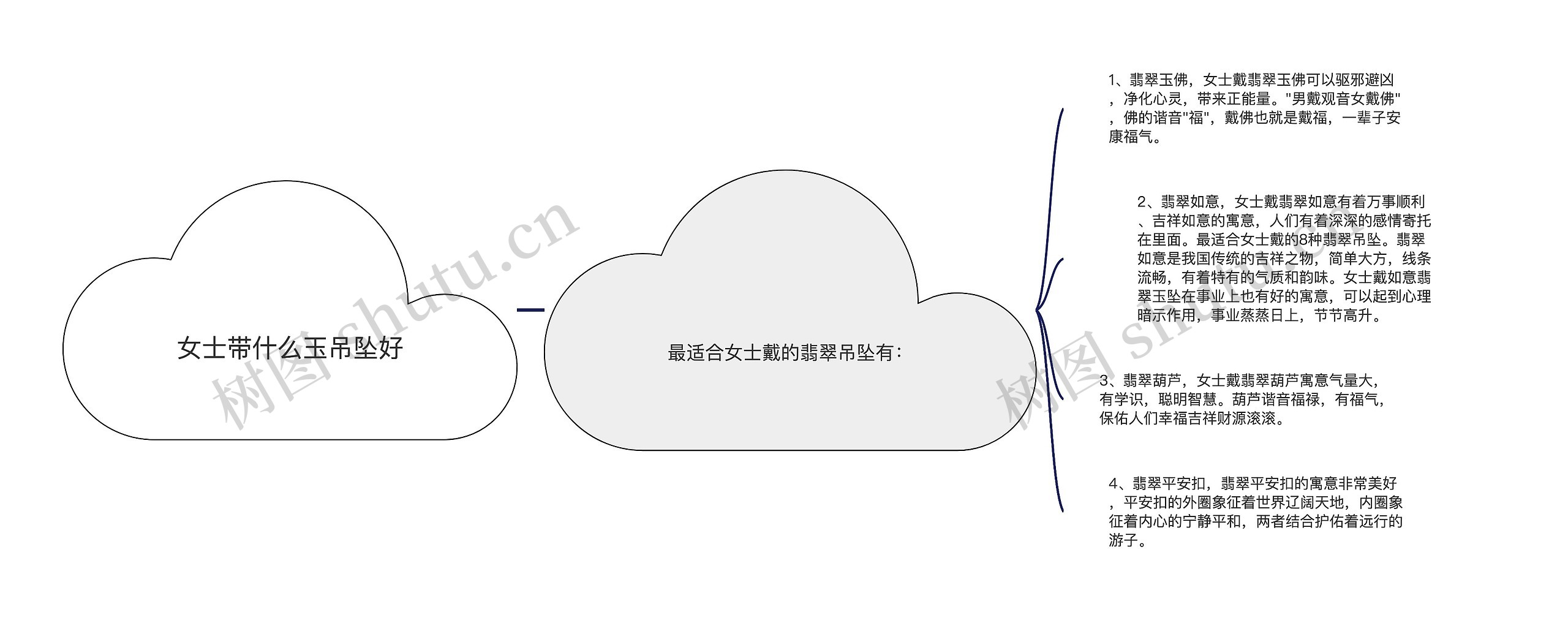 女士带什么玉吊坠好思维导图