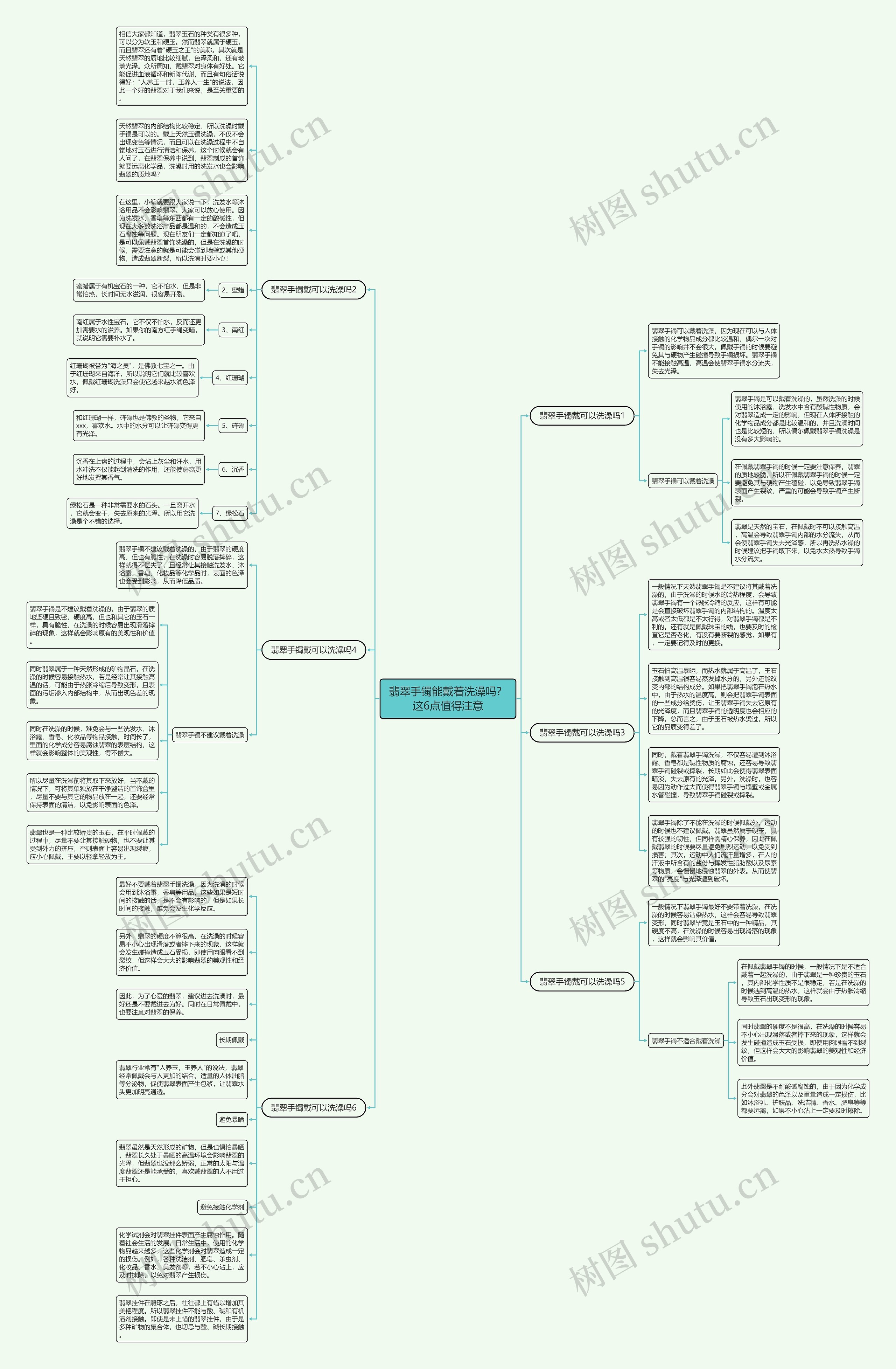 翡翠手镯能戴着洗澡吗？这6点值得注意思维导图