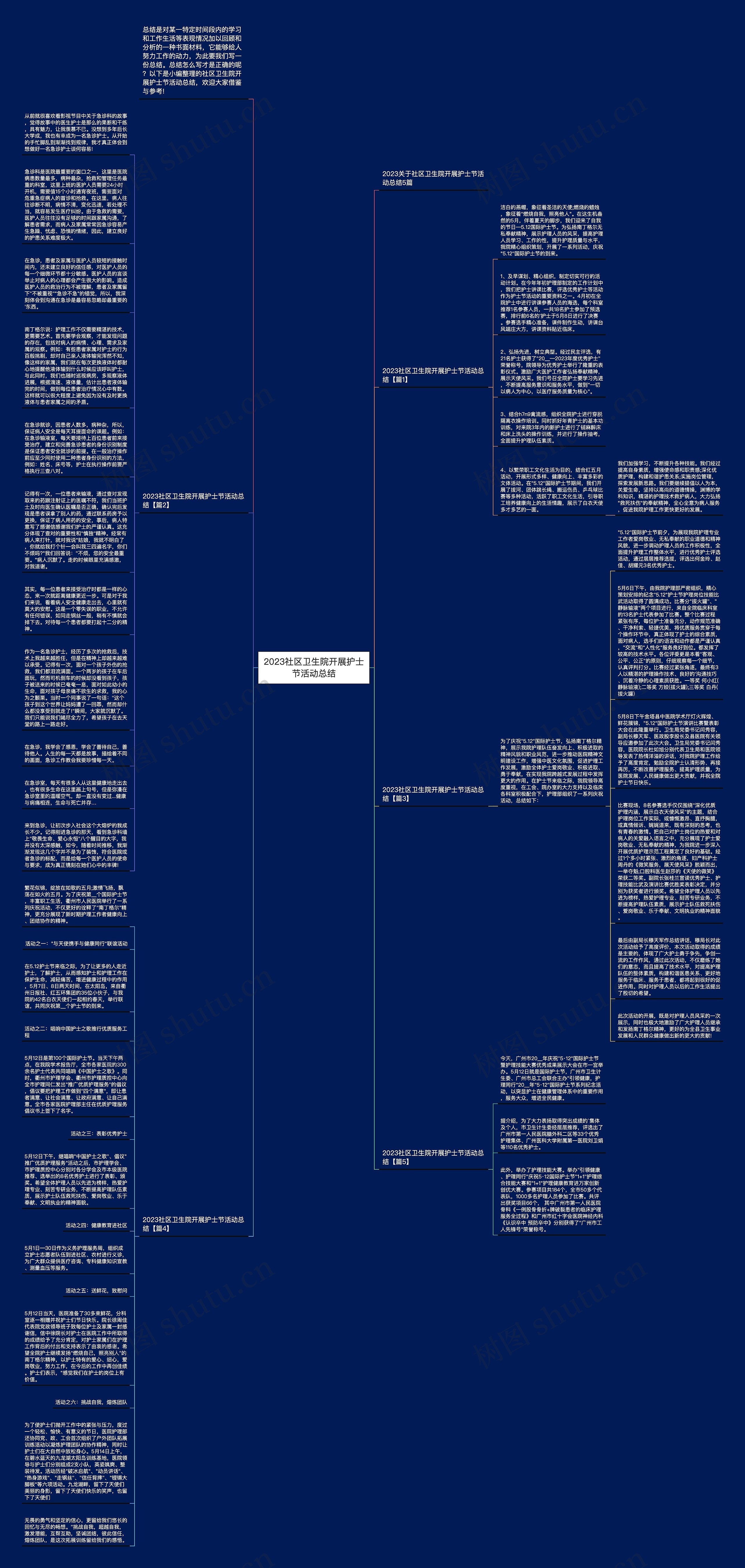 2023社区卫生院开展护士节活动总结思维导图高清图 2023社区卫生院开展护士节活动总结思维导图
