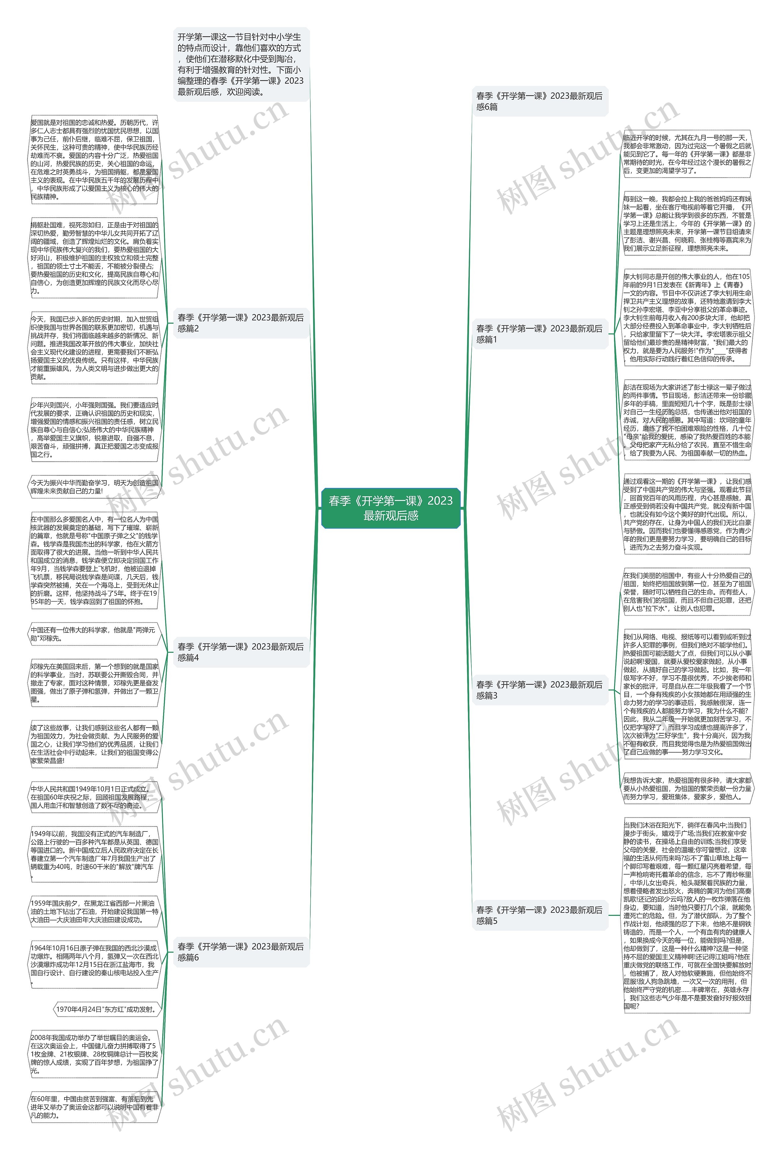 春季《开学第一课》2023最新观后感思维导图