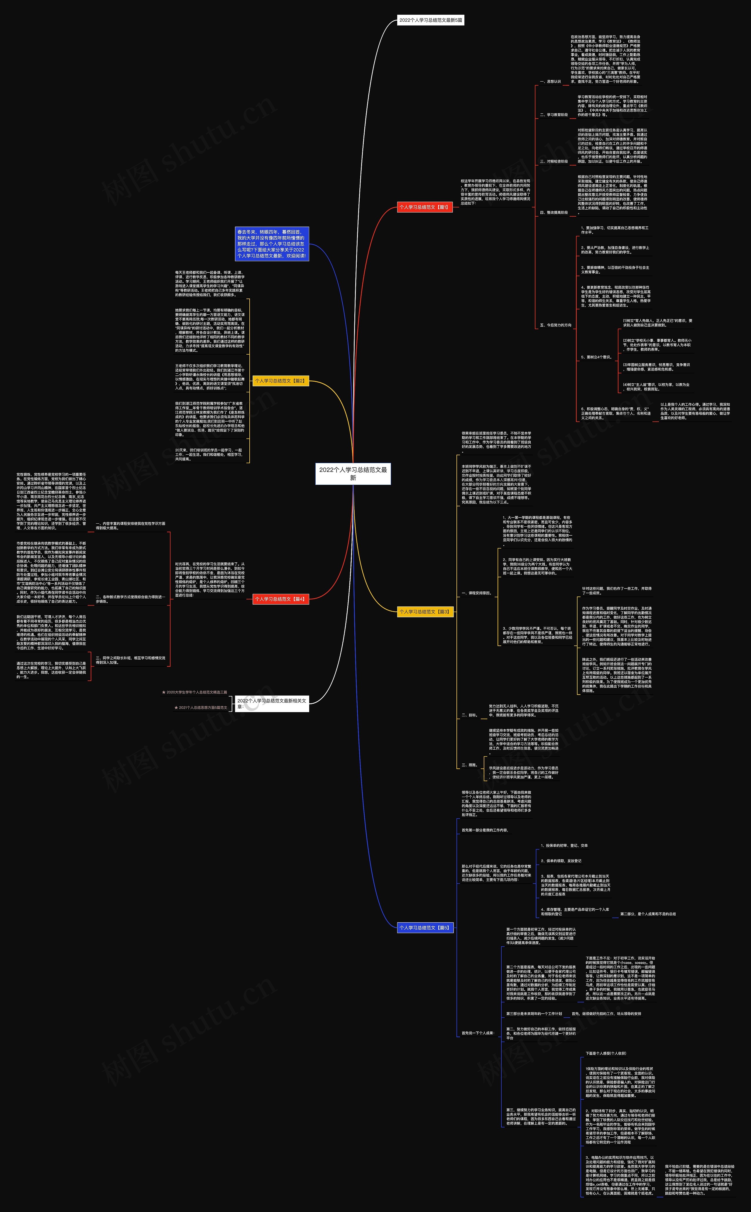2022个人学习总结范文最新思维导图
