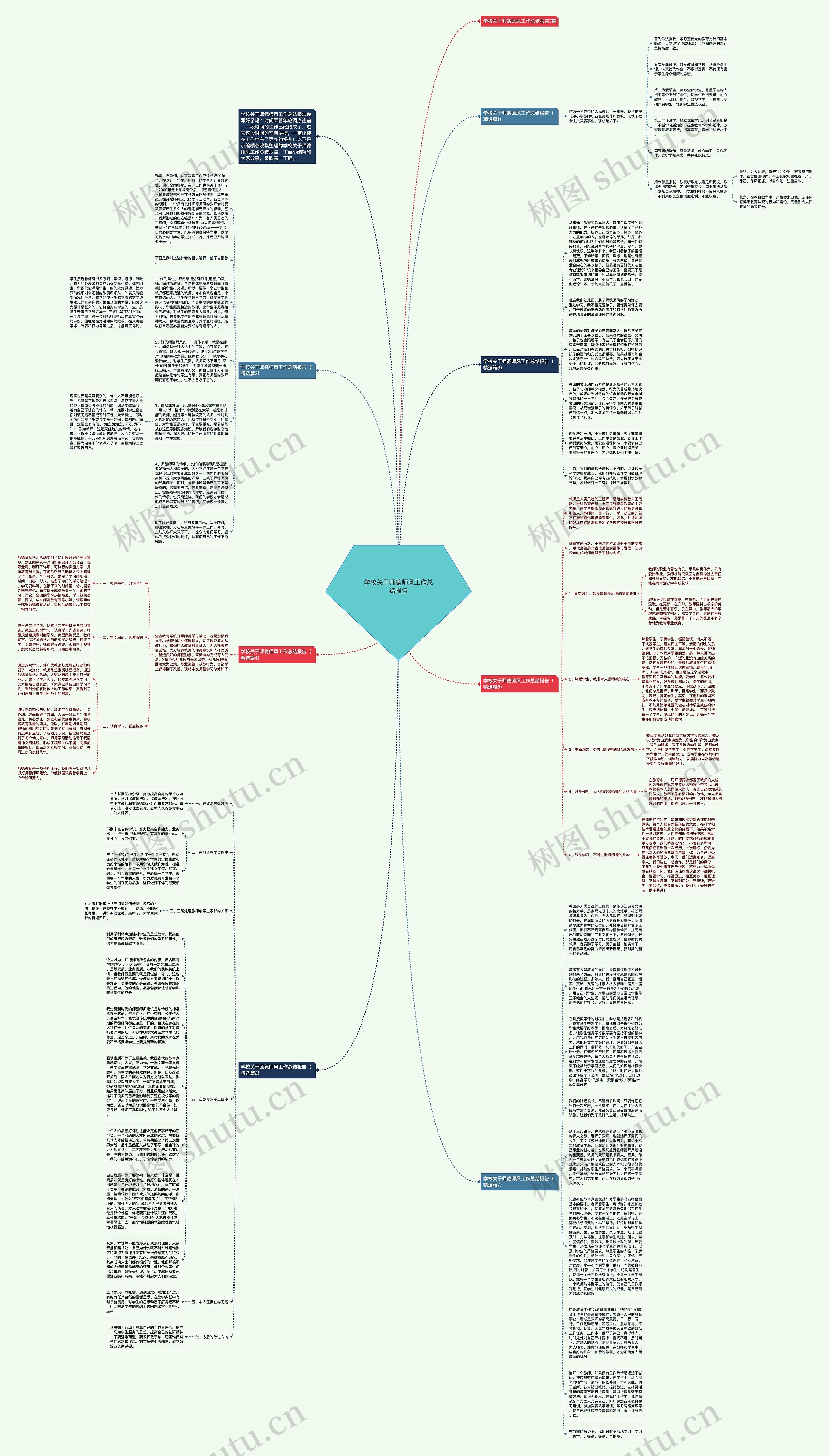 学校关于师德师风工作总结报告思维导图