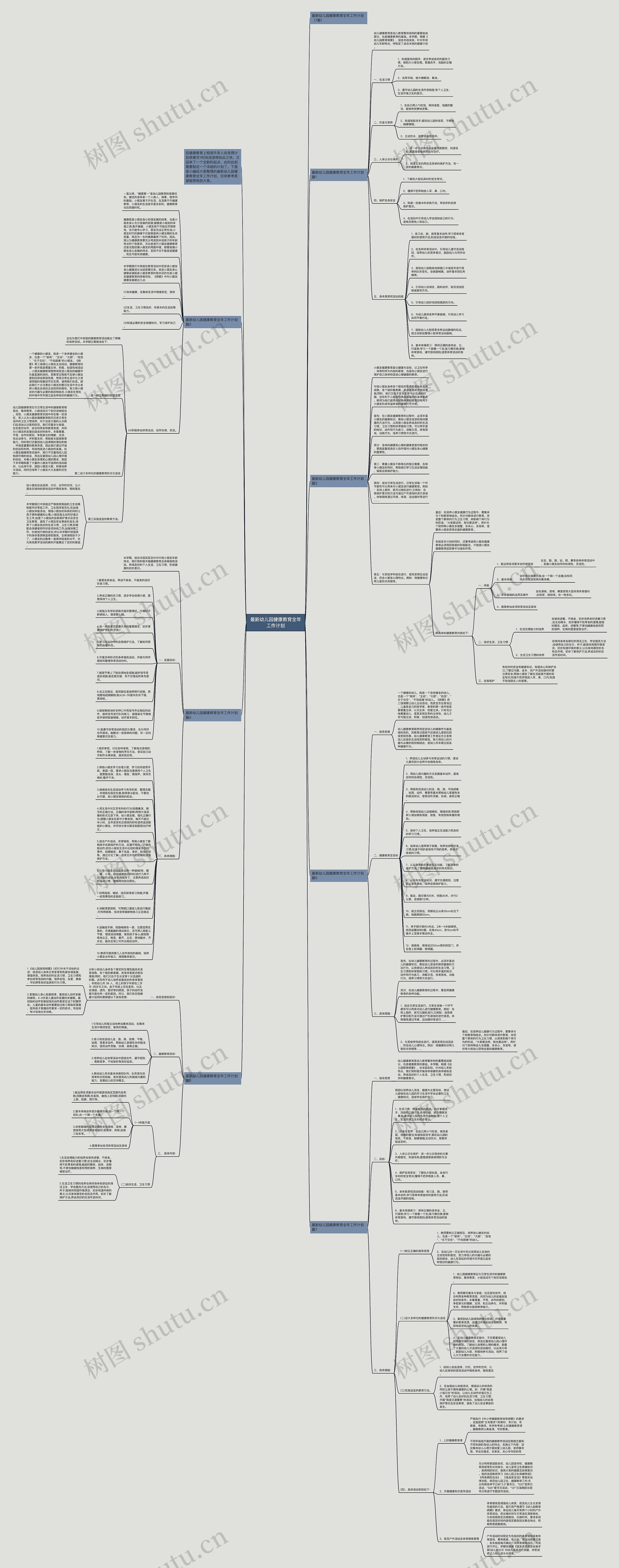 最新幼儿园健康教育全年工作计划思维导图高清图 最新幼儿园健康教育全年工作计划思维导图