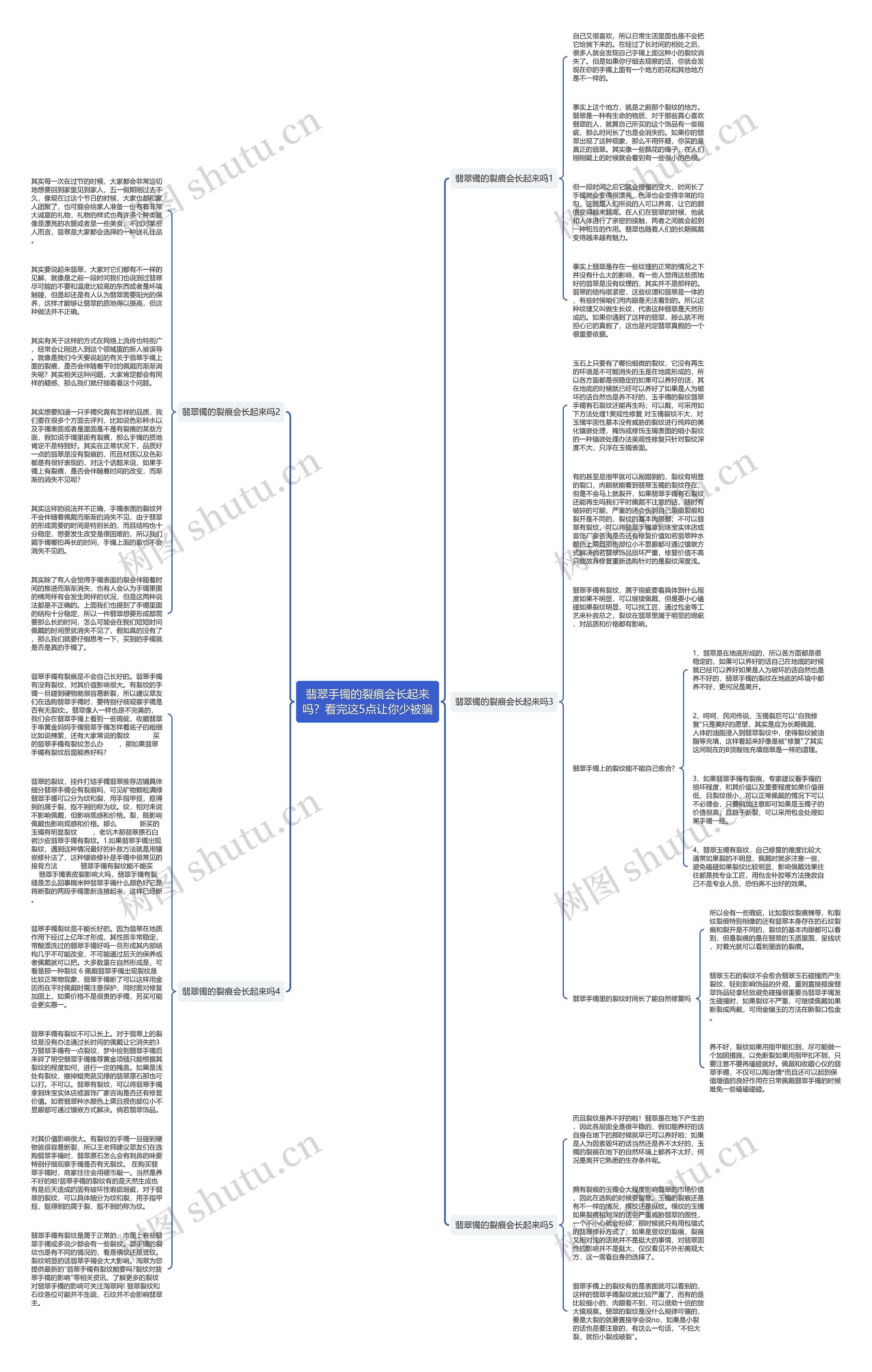 翡翠手镯的裂痕会长起来吗？看完这5点让你少被骗思维导图