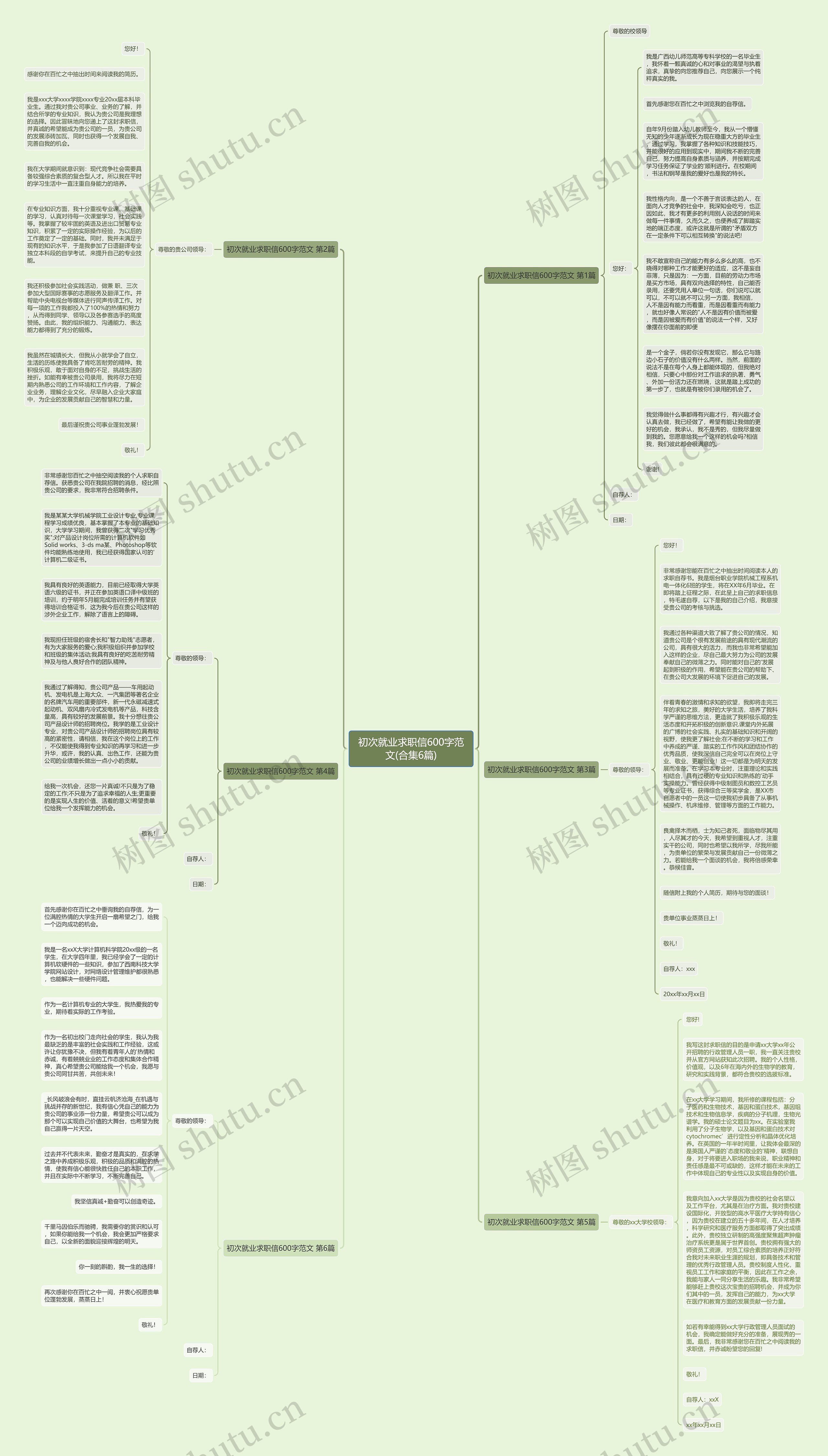 初次就业求职信600字范文(合集6篇)思维导图