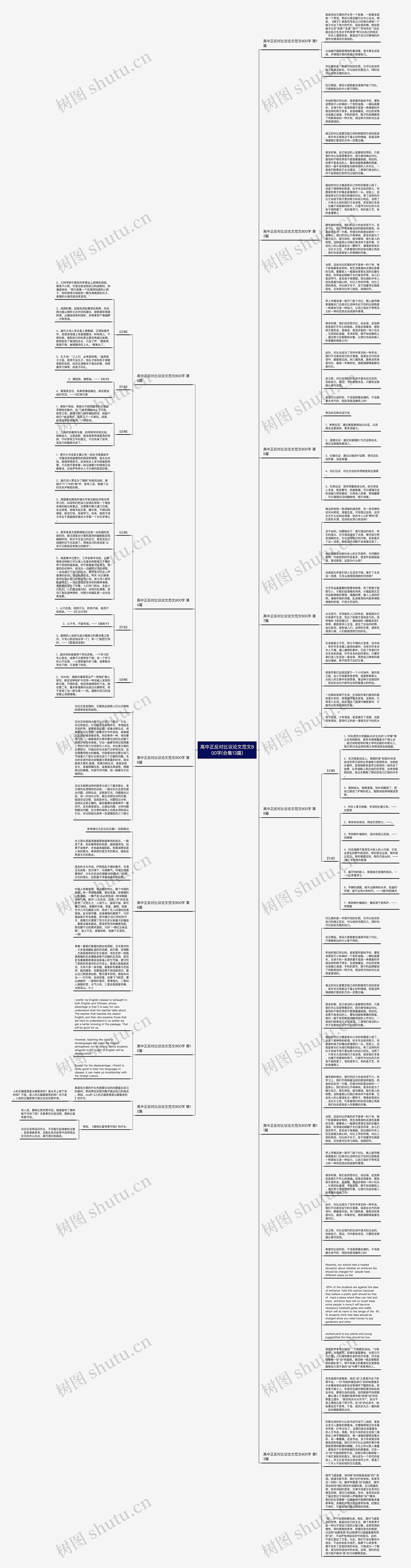 高中正反对比议论文范文800字(合集13篇)思维导图