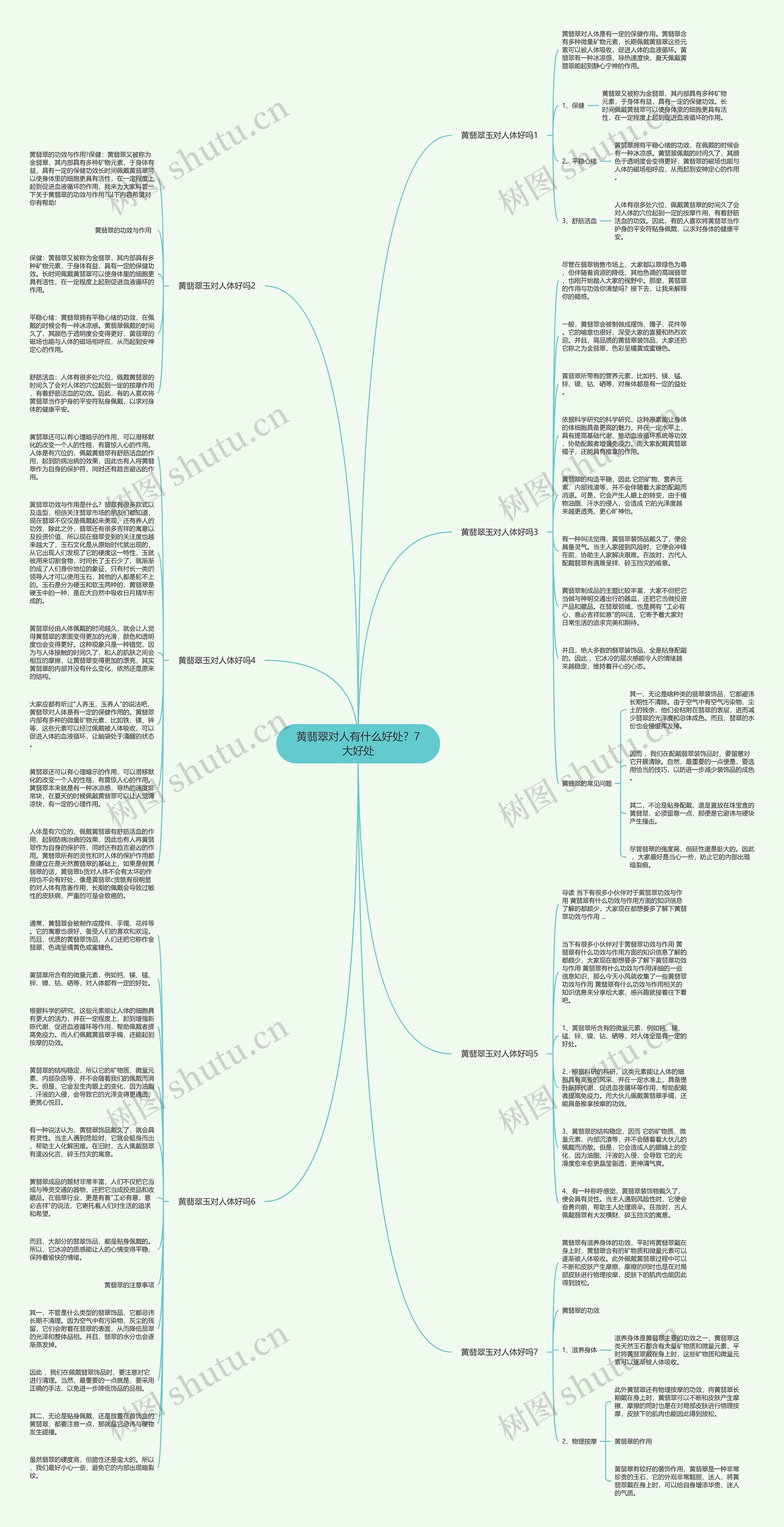 黄翡翠对人有什么好处？7大好处思维导图