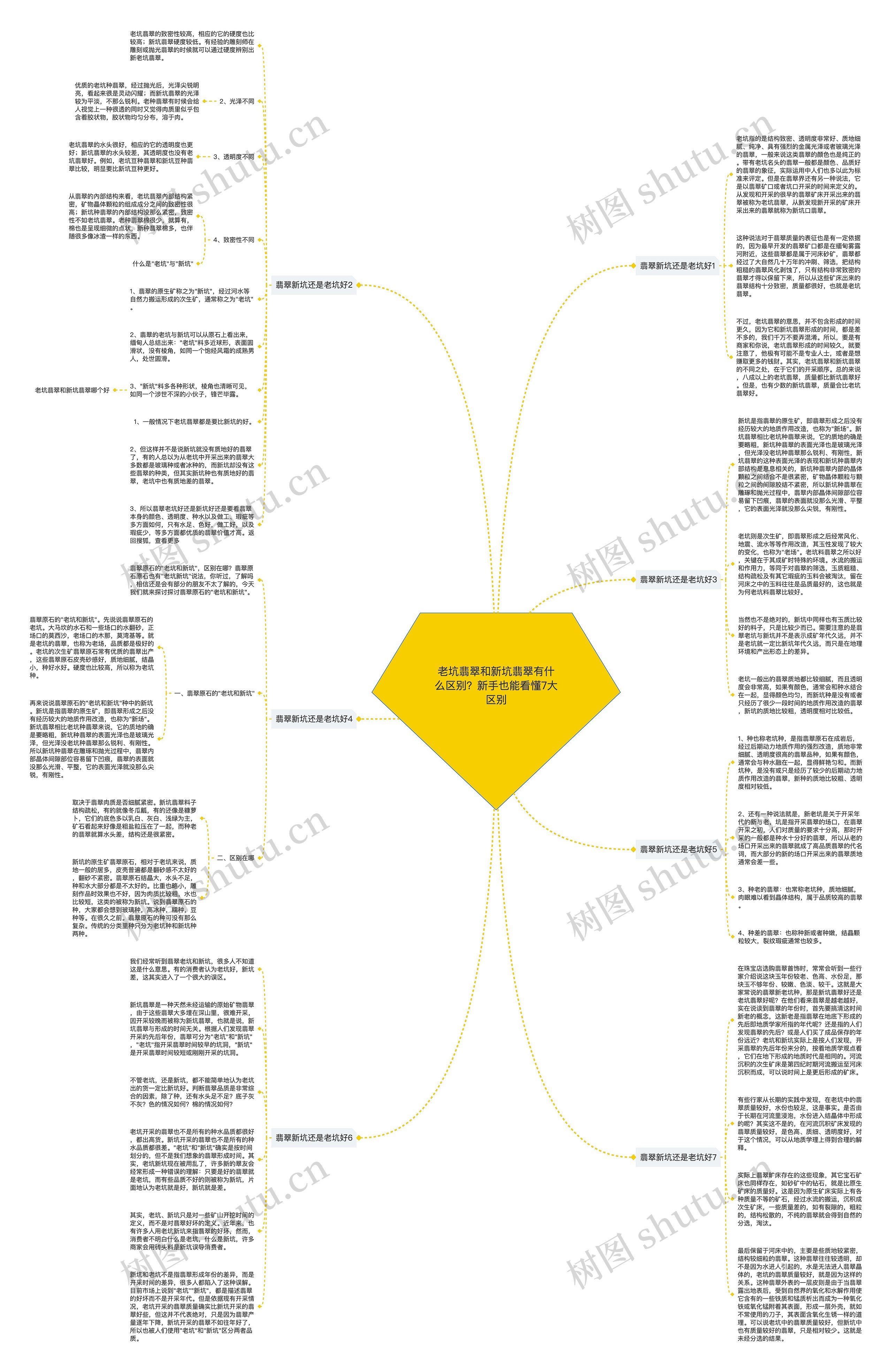 老坑翡翠和新坑翡翠有什么区别？新手也能看懂7大区别思维导图