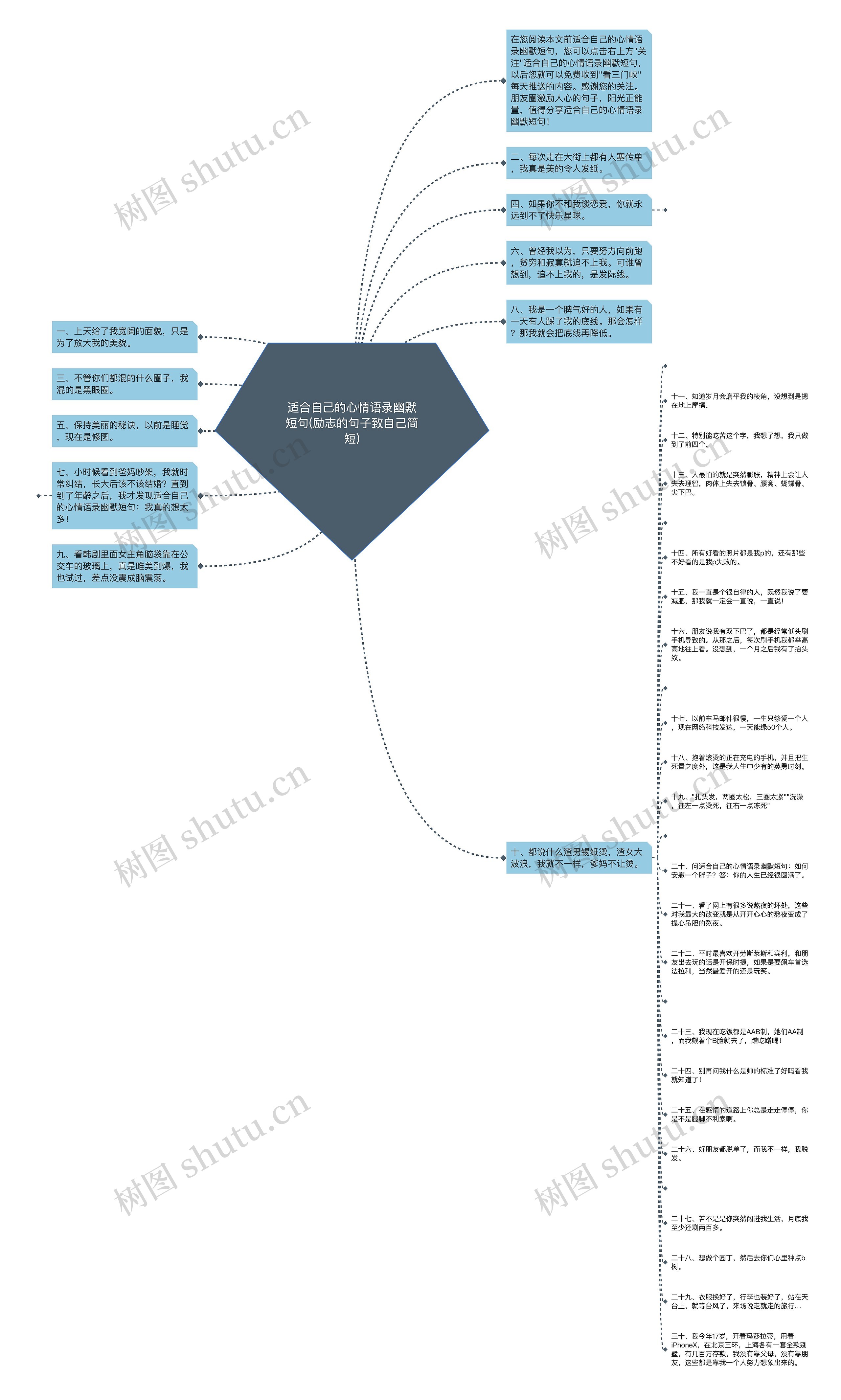 适合自己的心情语录幽默短句(励志的句子致自己简短)思维导图