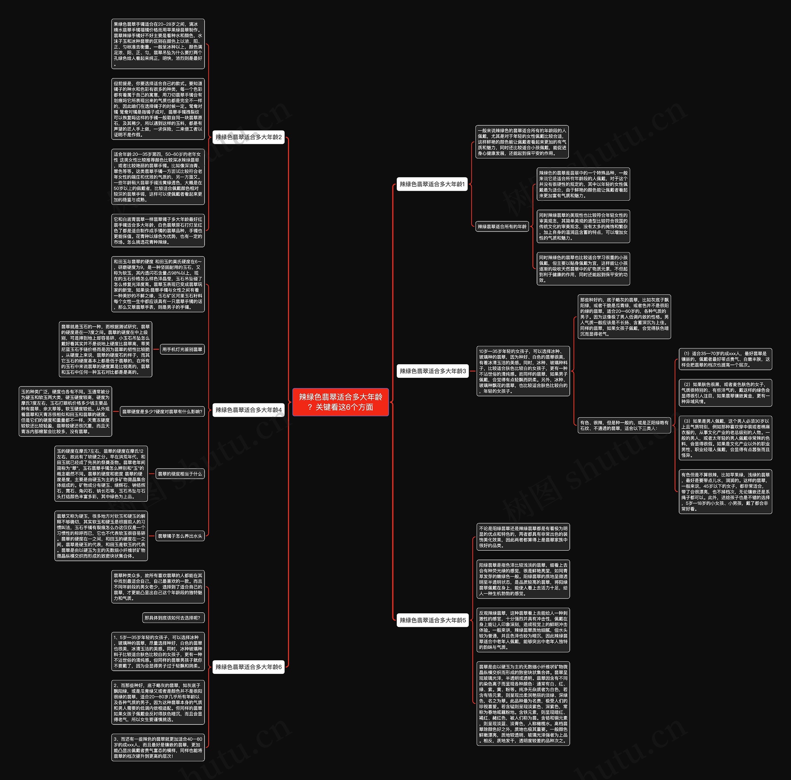 辣绿色翡翠适合多大年龄？关键看这6个方面思维导图