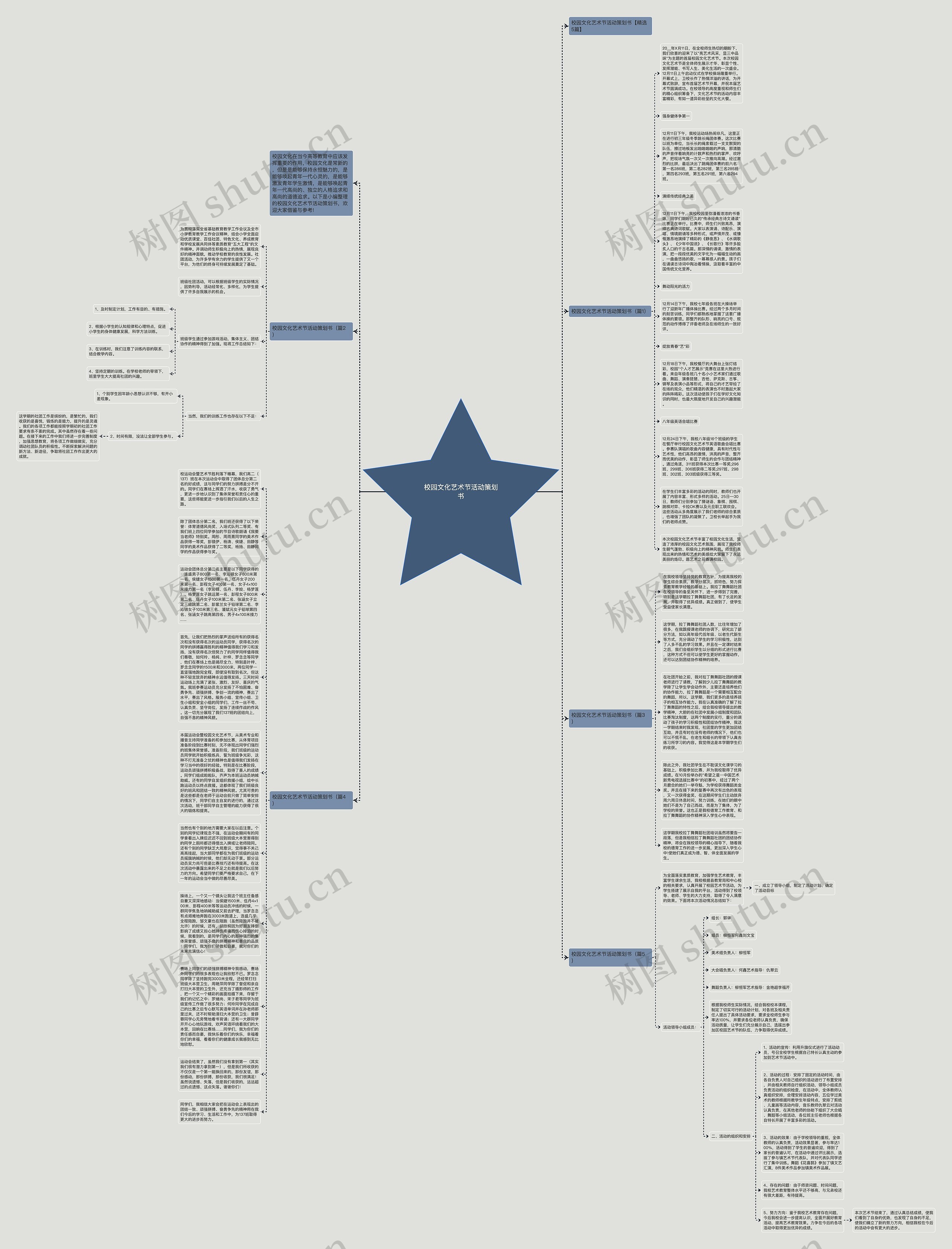 校园文化艺术节活动策划书思维导图