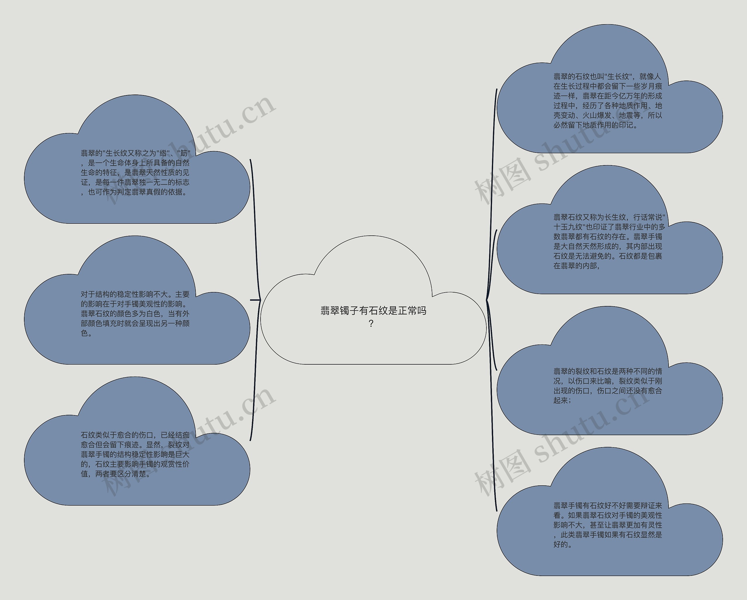 翡翠镯子有石纹是正常吗？