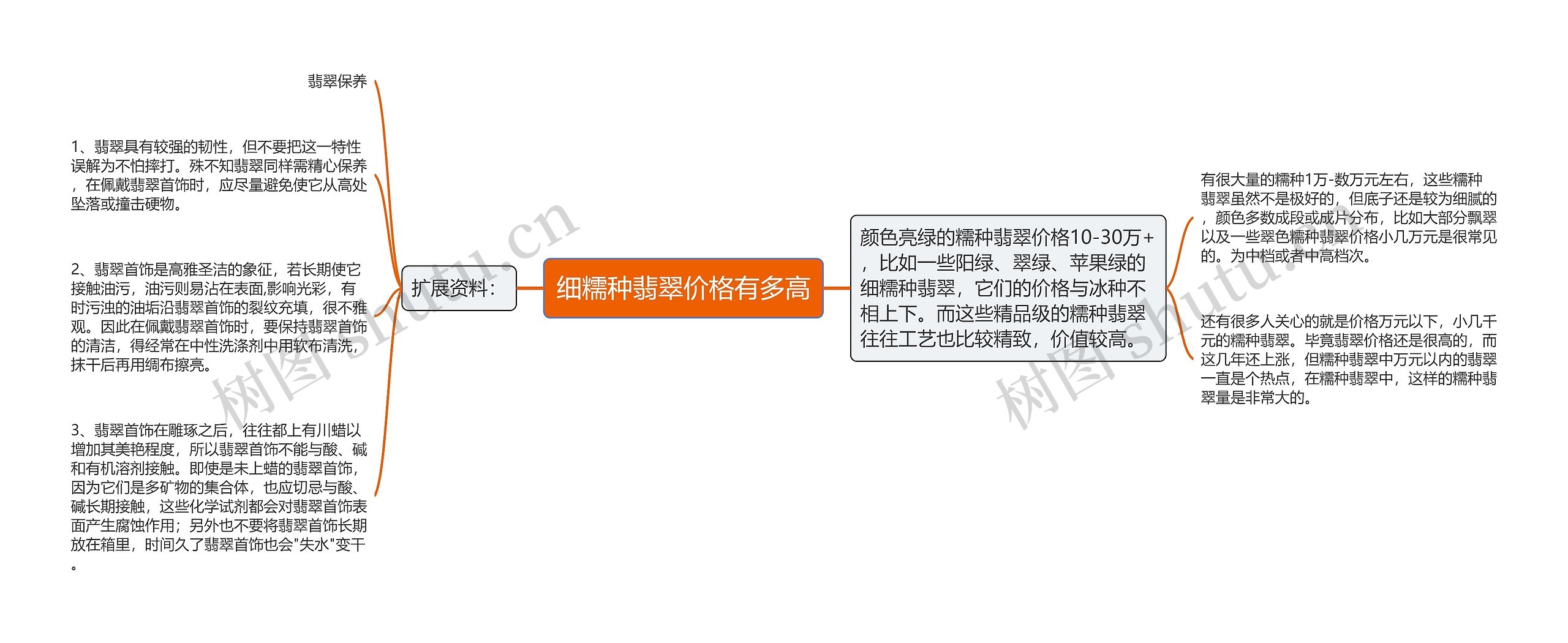 细糯种翡翠价格有多高思维导图