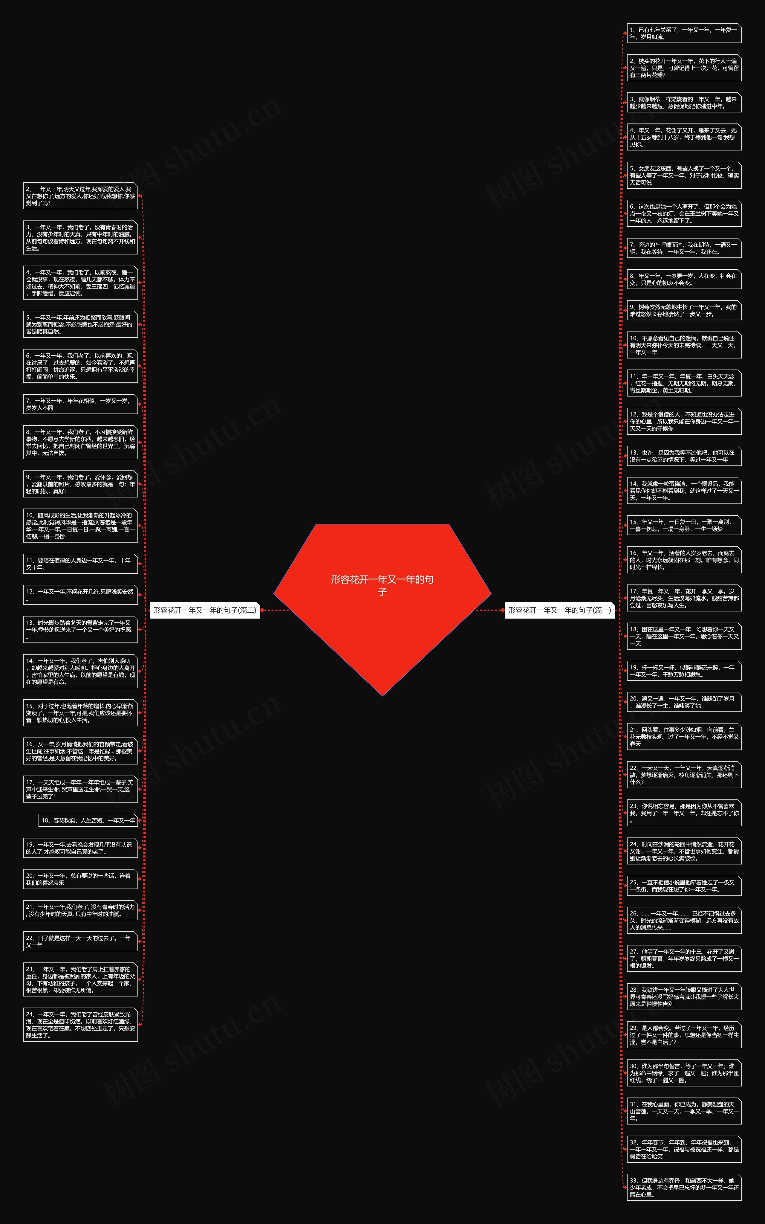 形容花开一年又一年的句子思维导图