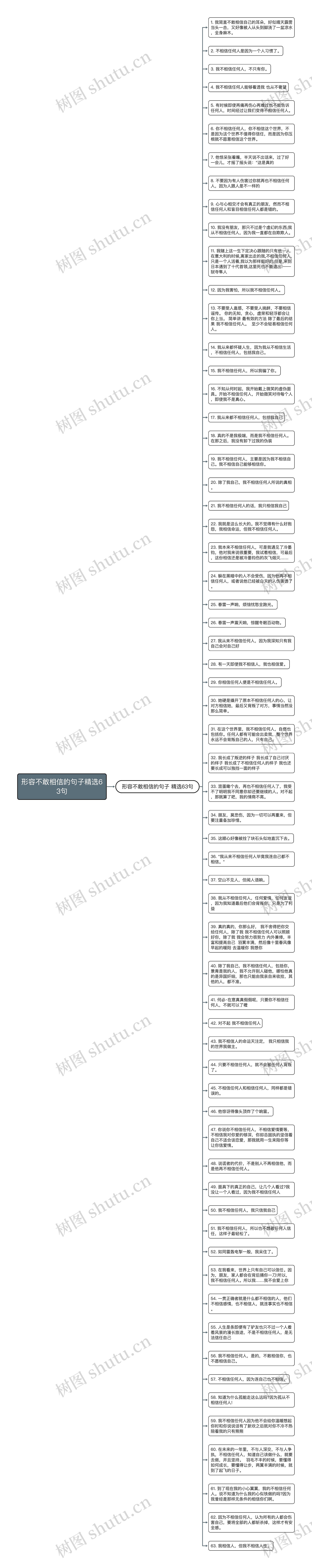 形容不敢相信的句子精选63句