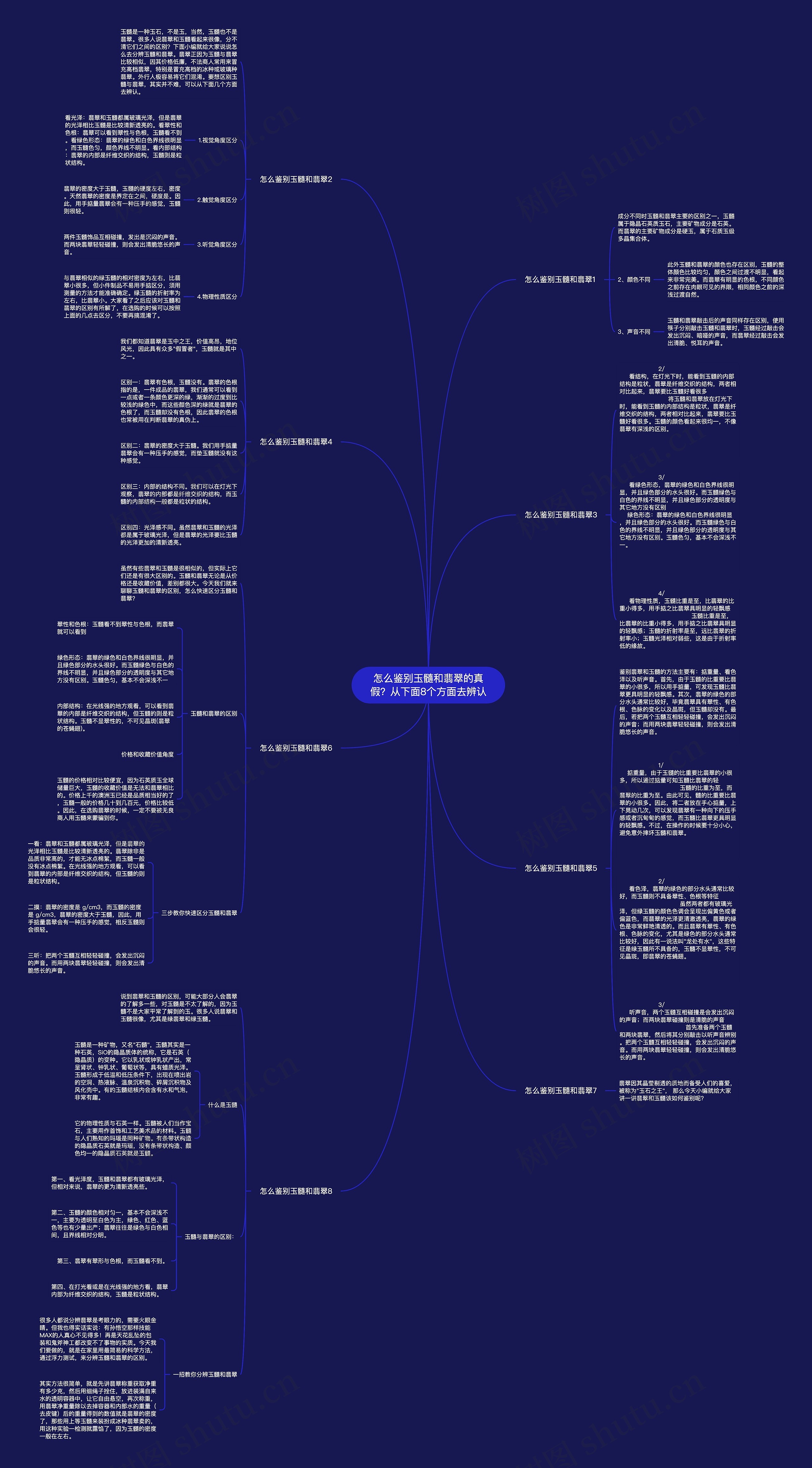 怎么鉴别玉髓和翡翠的真假？从下面8个方面去辨认思维导图