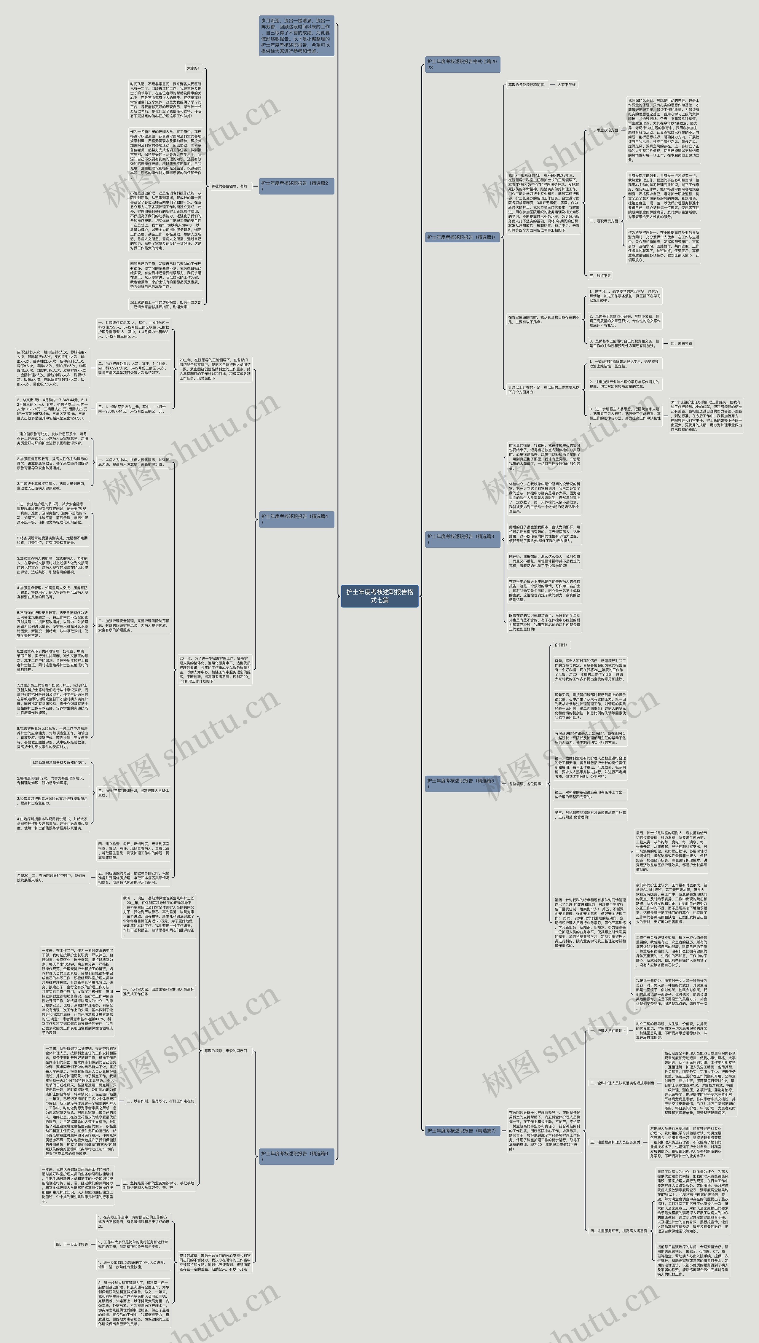 护士年度考核述职报告格式七篇思维导图
