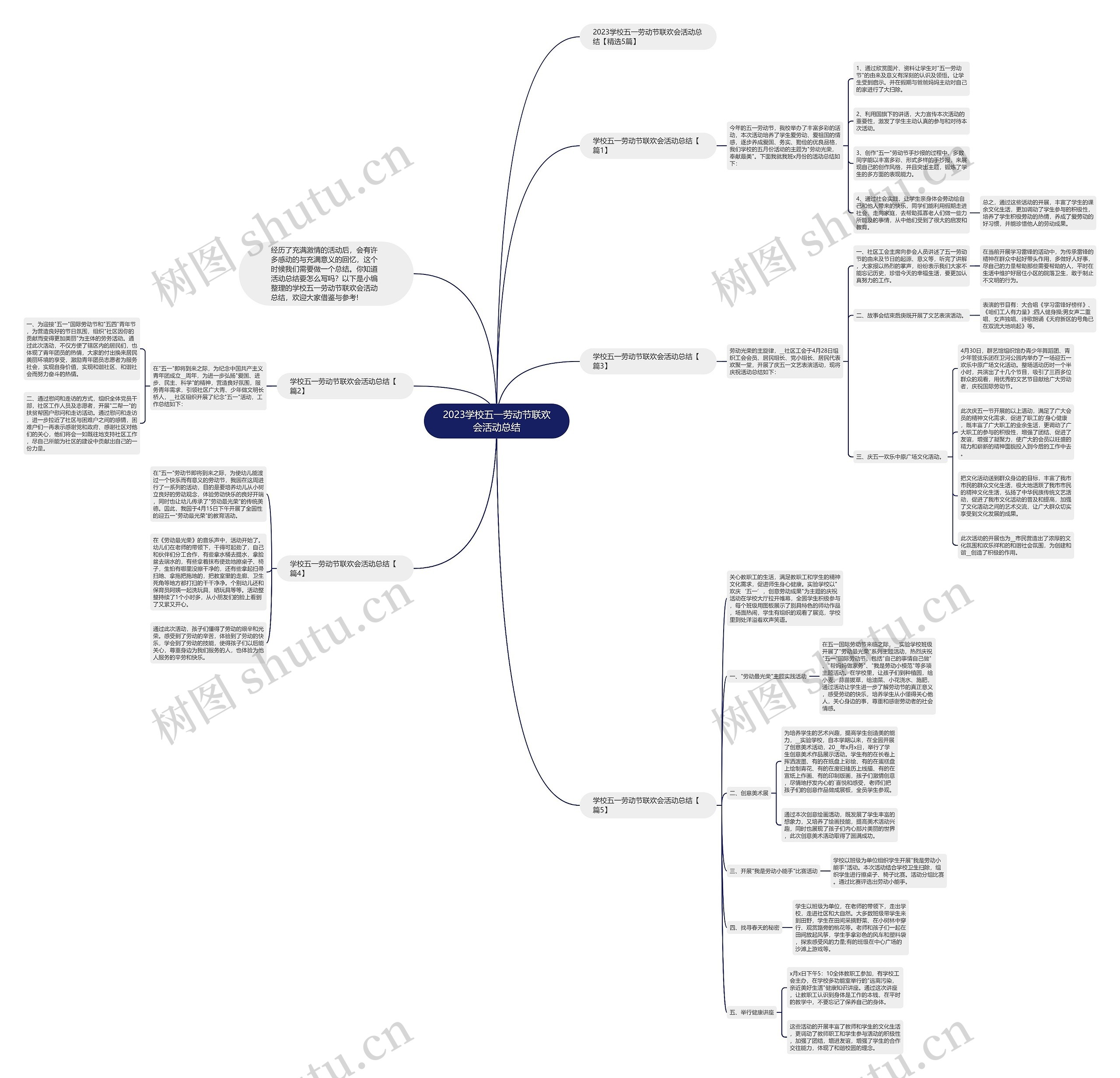 2023学校五一劳动节联欢会活动总结思维导图